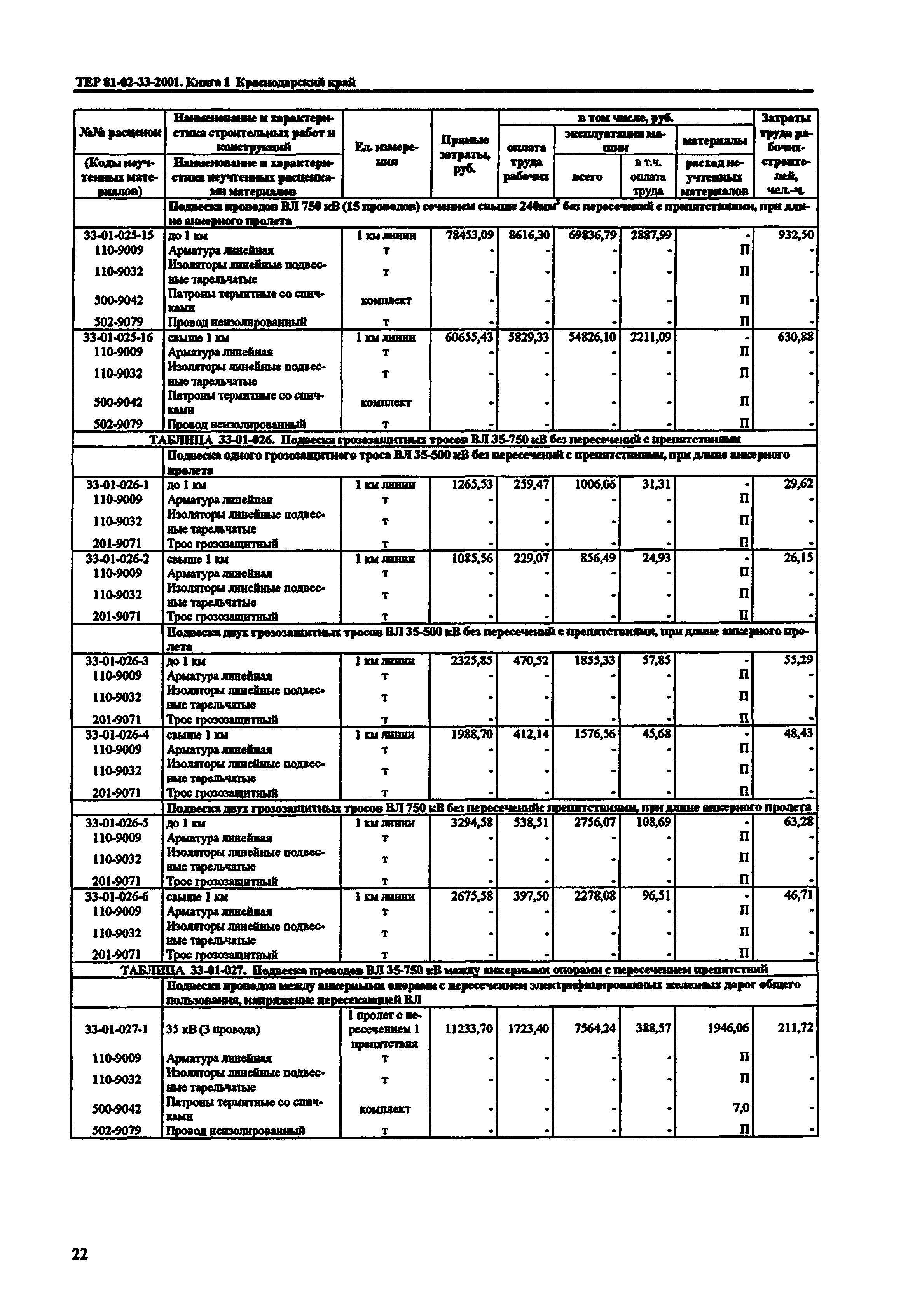 ТЕР Краснодарского края 2001-33