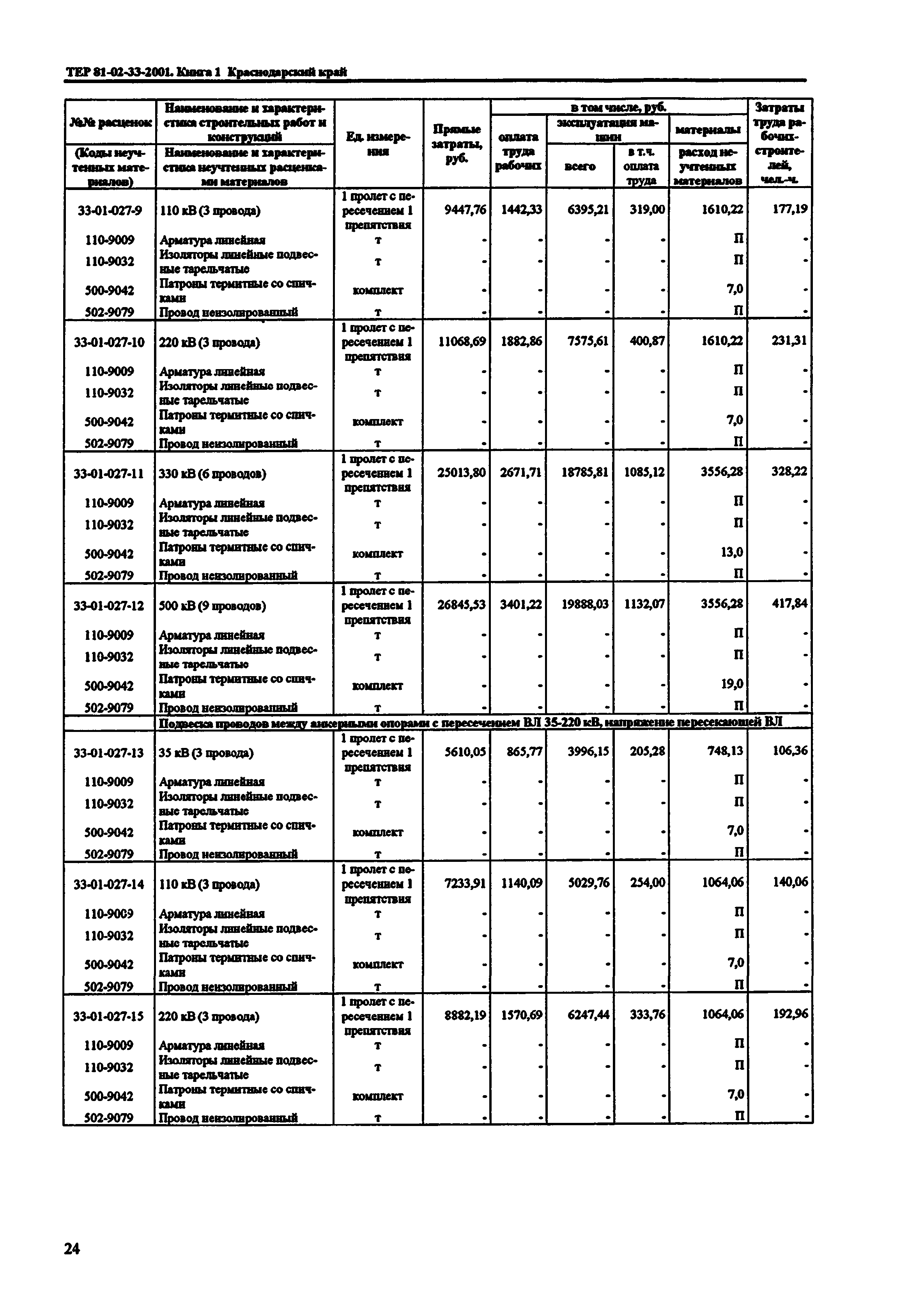 ТЕР Краснодарского края 2001-33