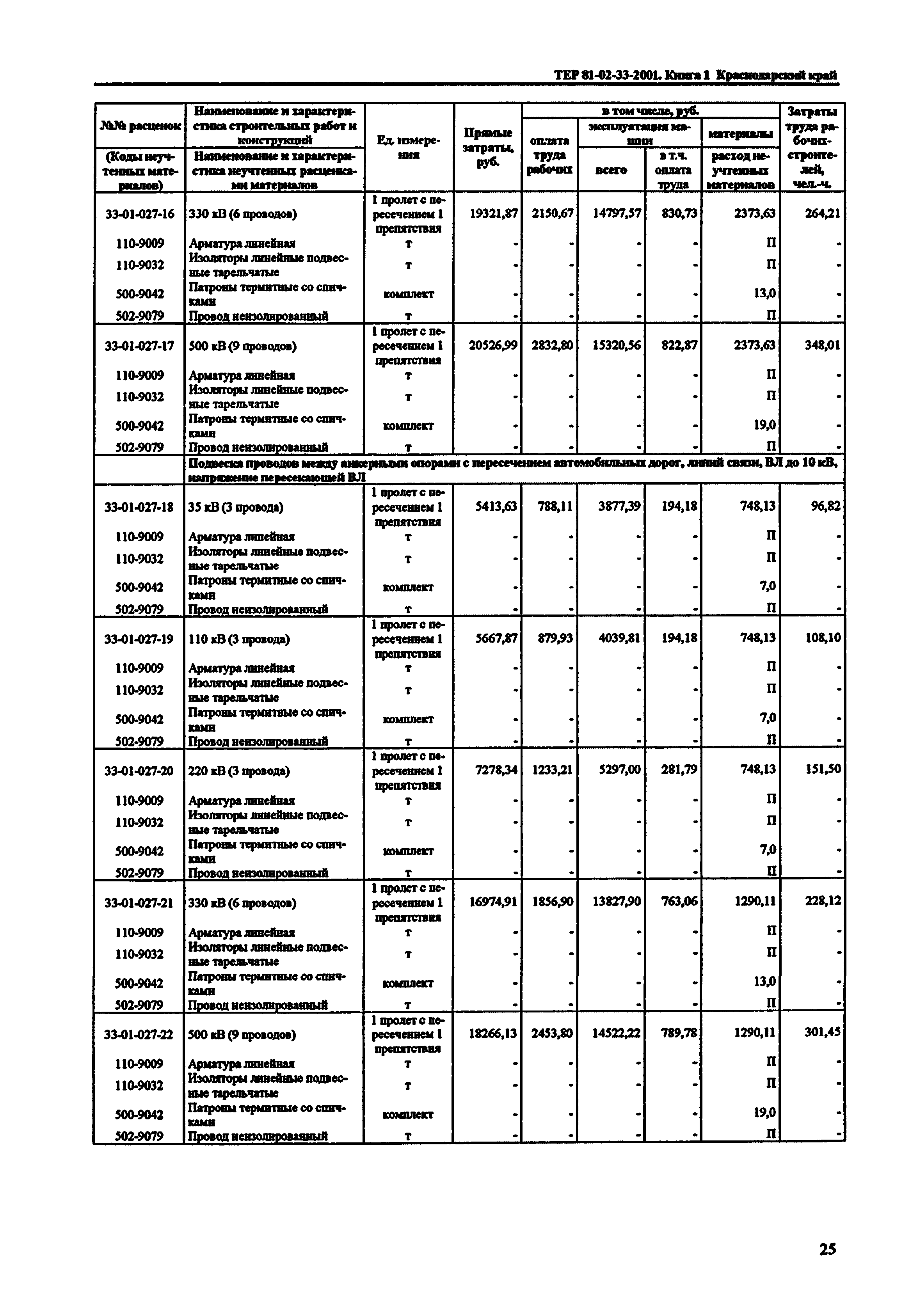 ТЕР Краснодарского края 2001-33