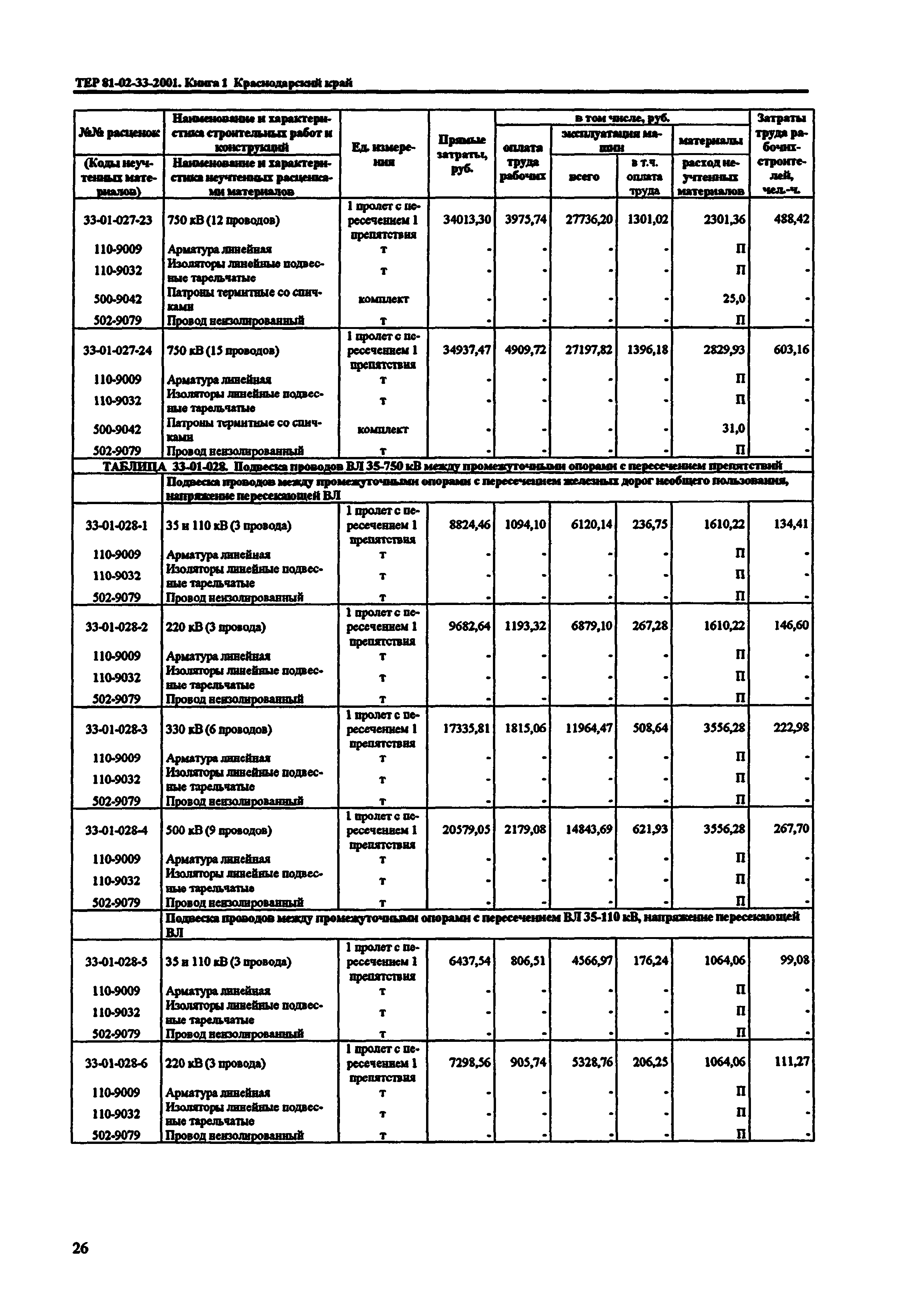 ТЕР Краснодарского края 2001-33