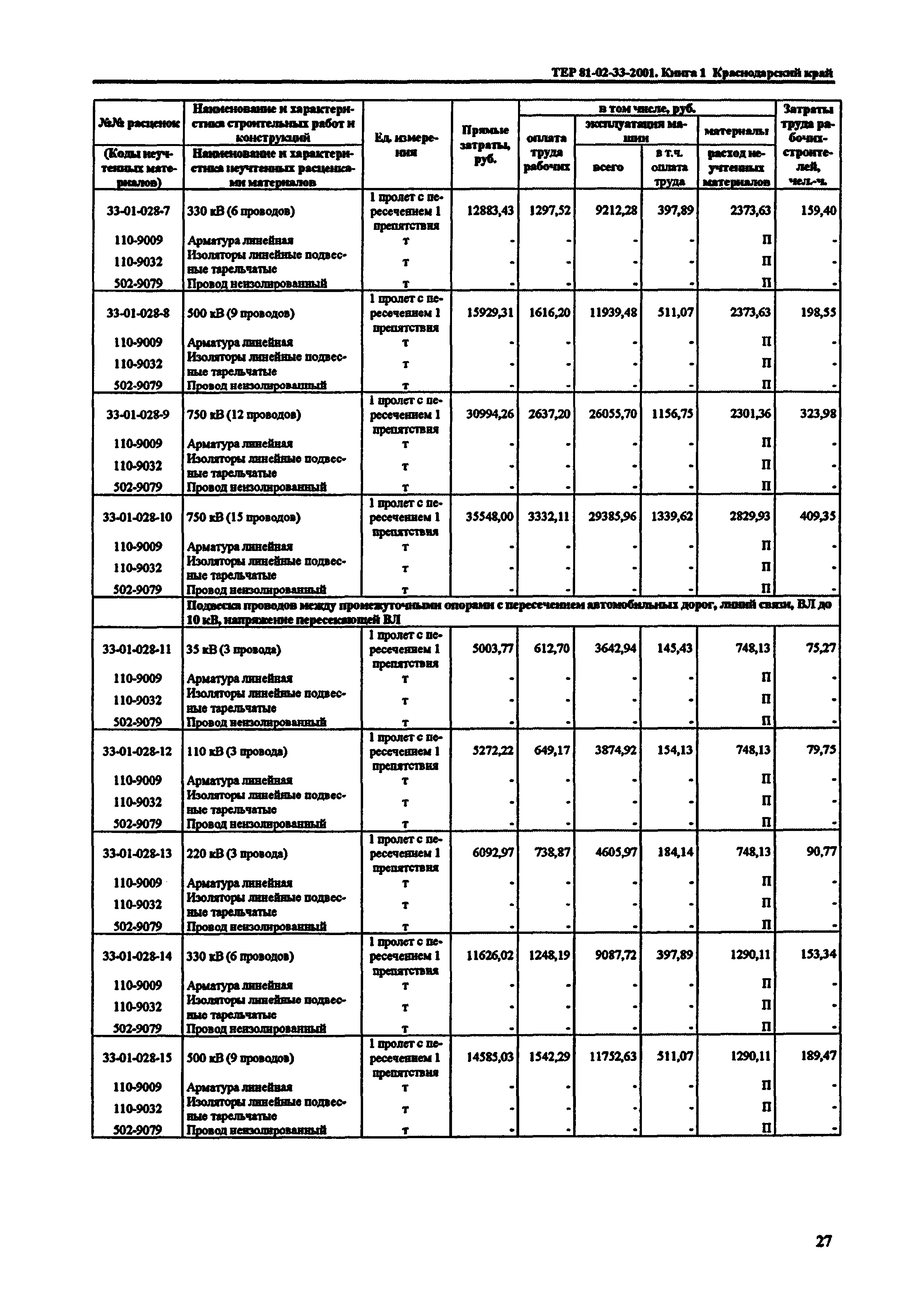 ТЕР Краснодарского края 2001-33