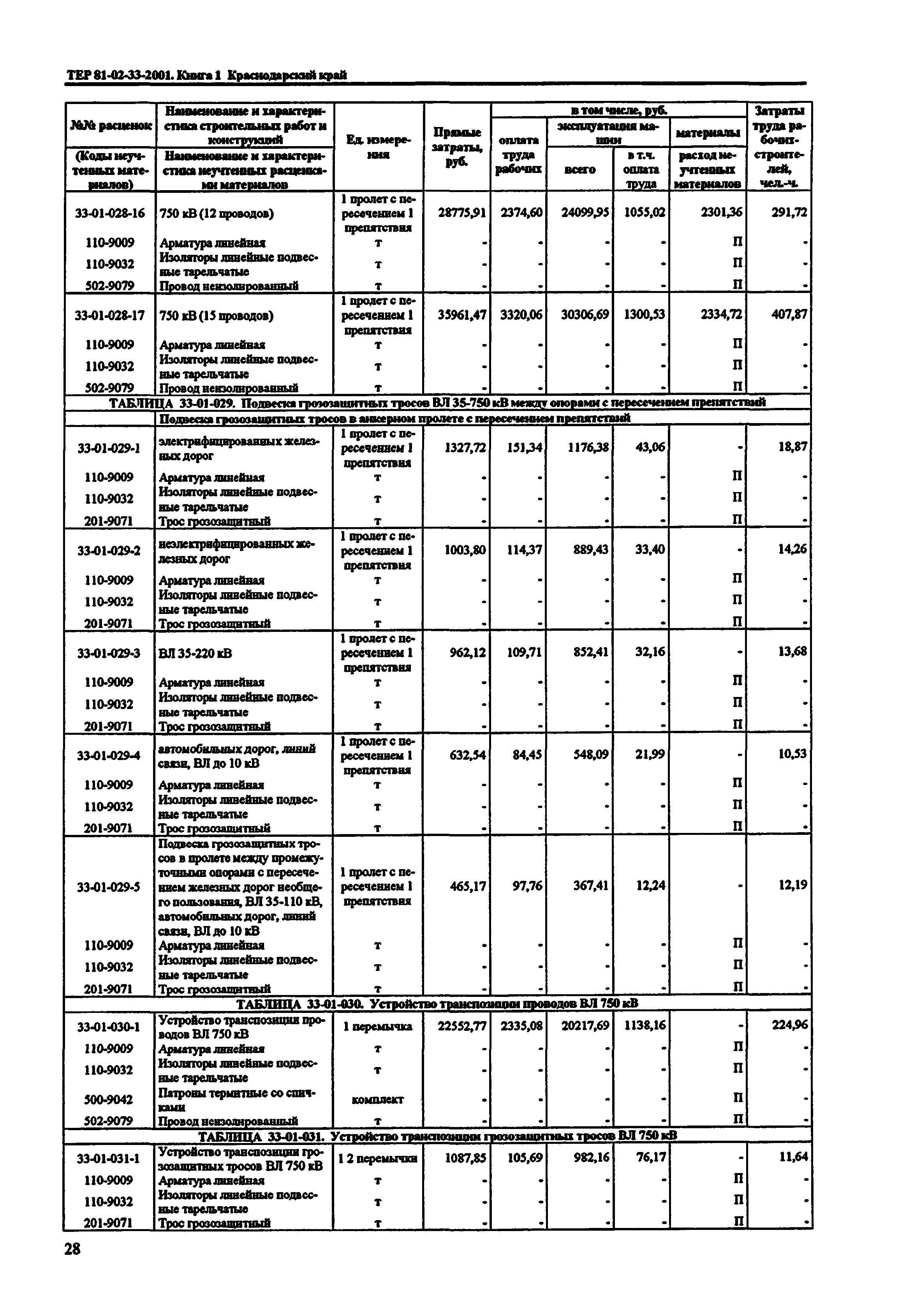 ТЕР Краснодарского края 2001-33