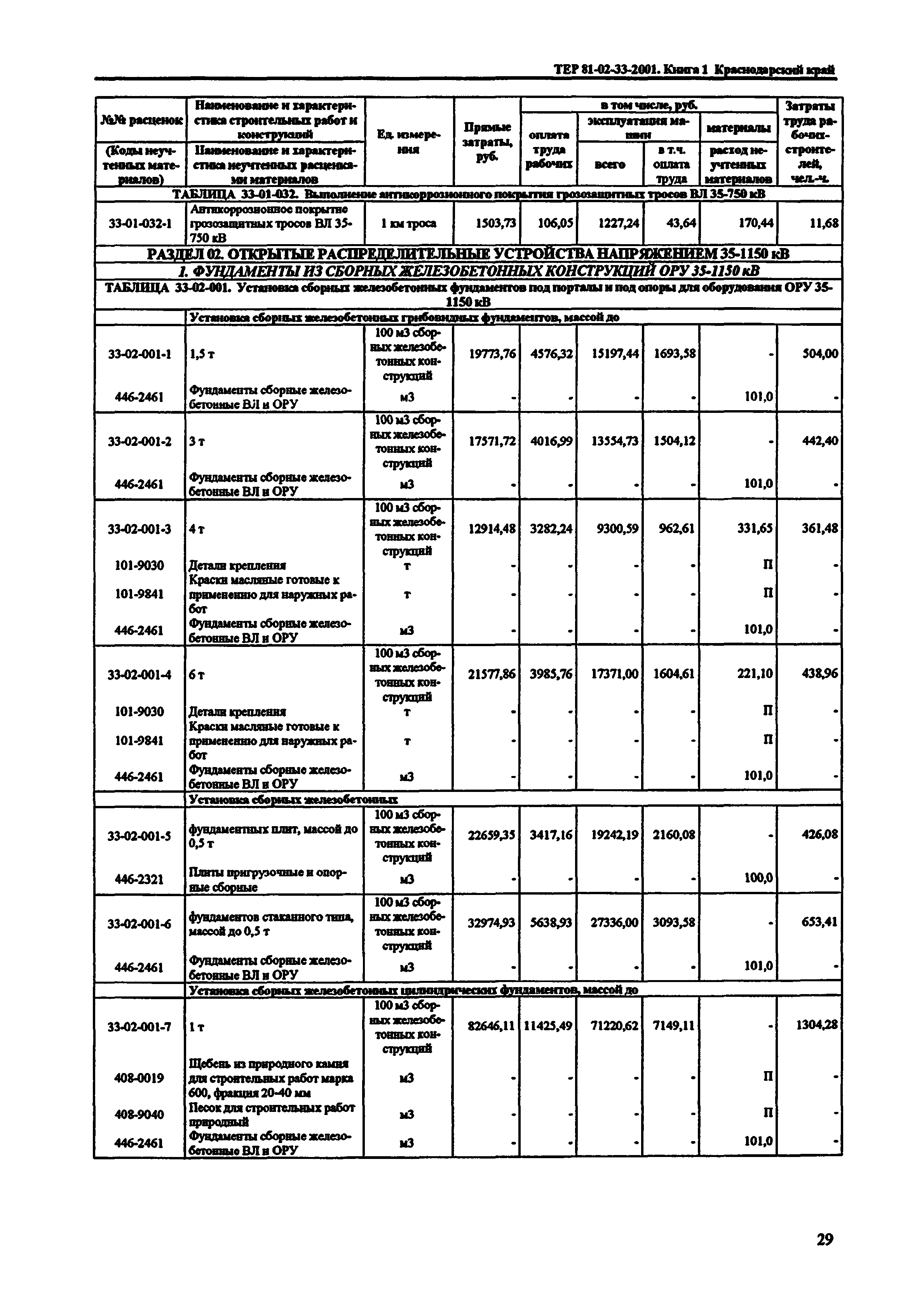 ТЕР Краснодарского края 2001-33