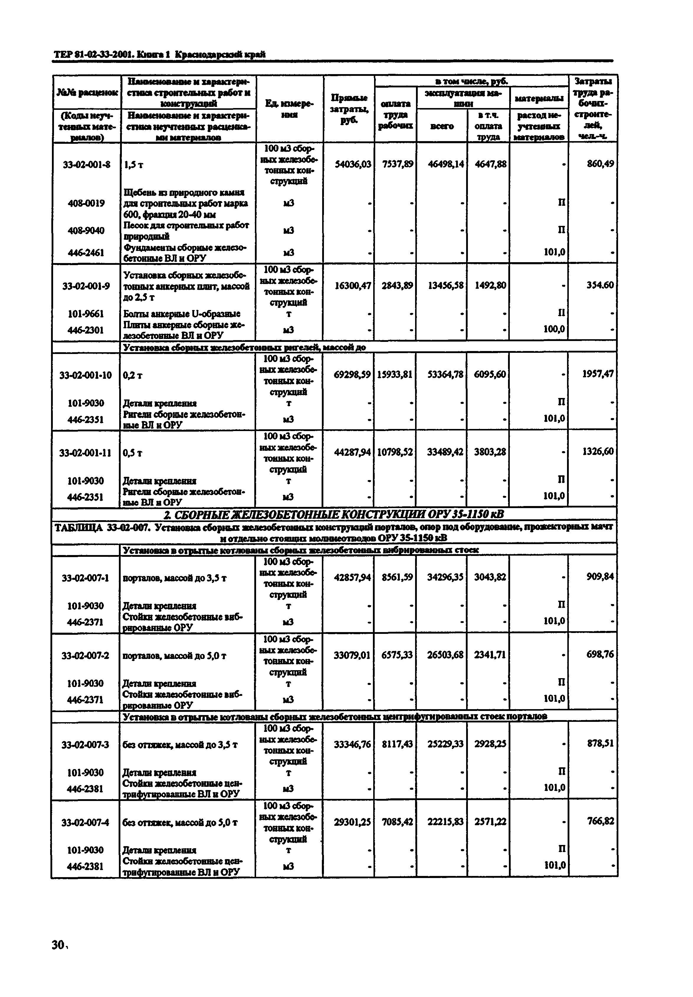 ТЕР Краснодарского края 2001-33