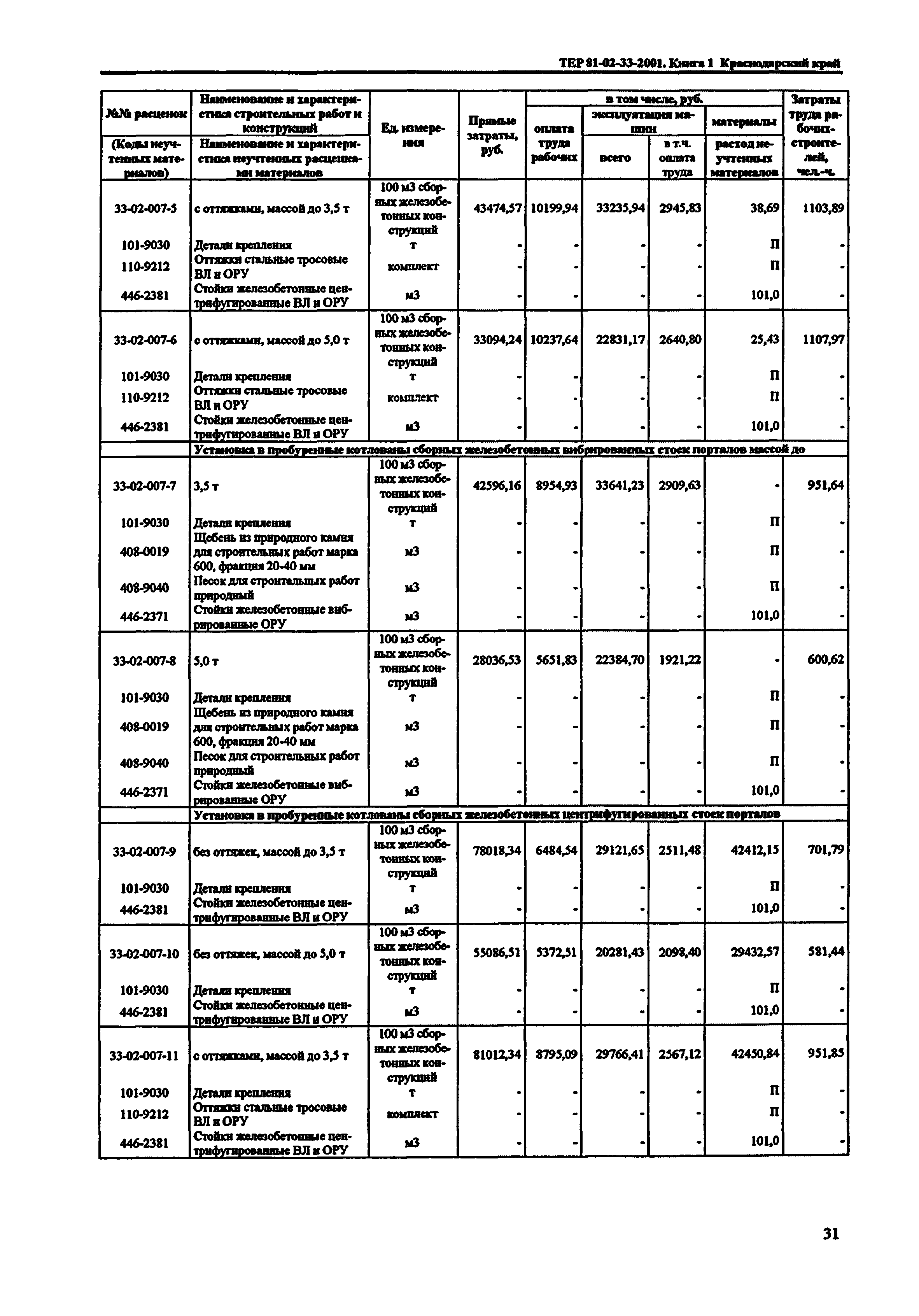 ТЕР Краснодарского края 2001-33