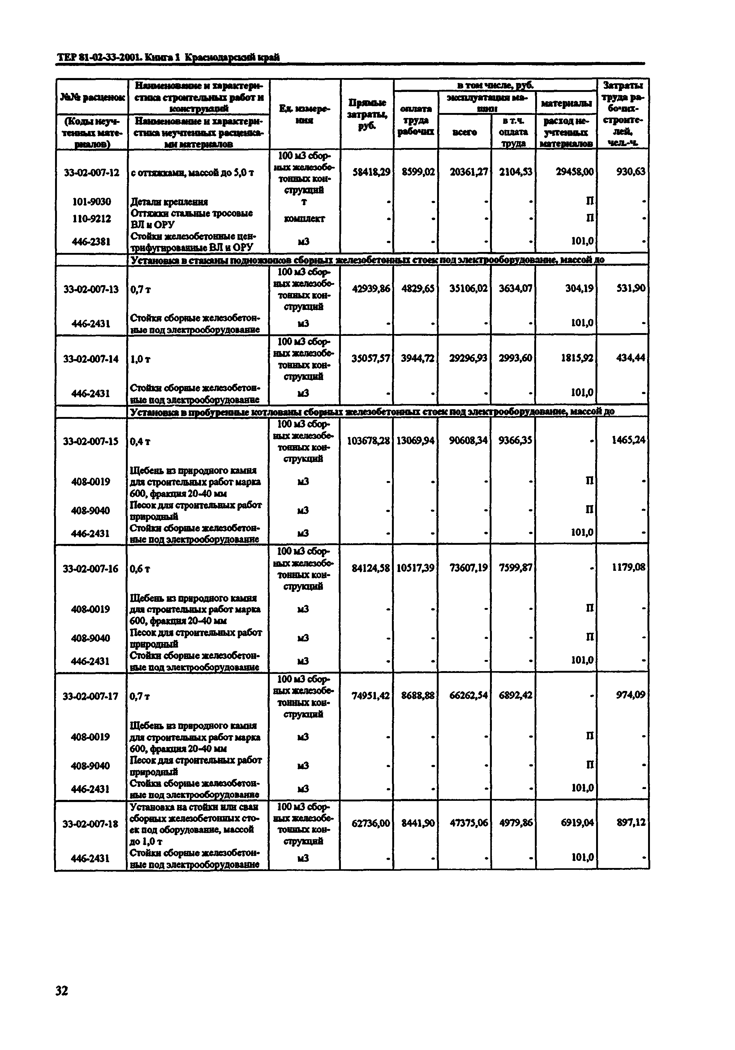 ТЕР Краснодарского края 2001-33