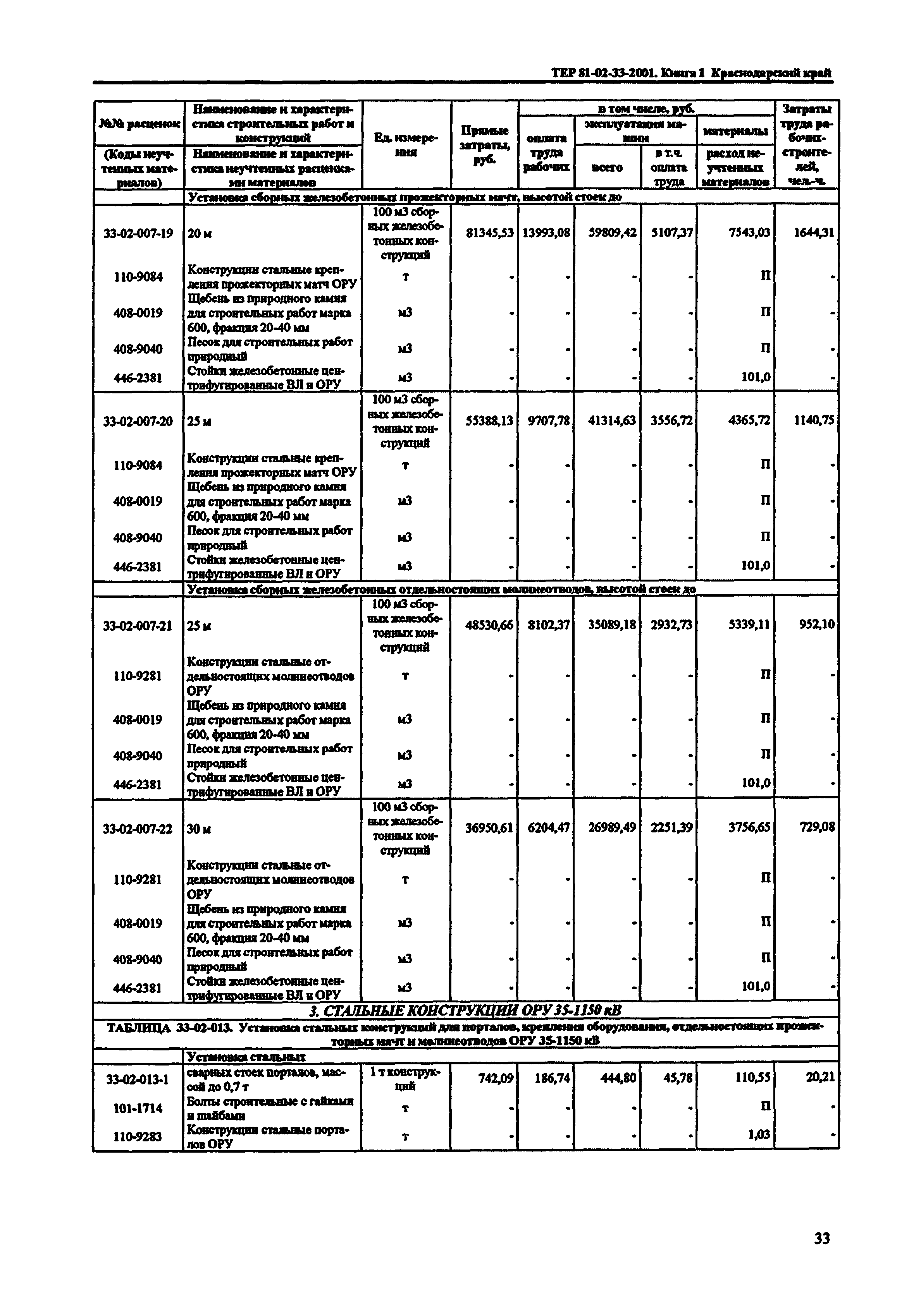 ТЕР Краснодарского края 2001-33