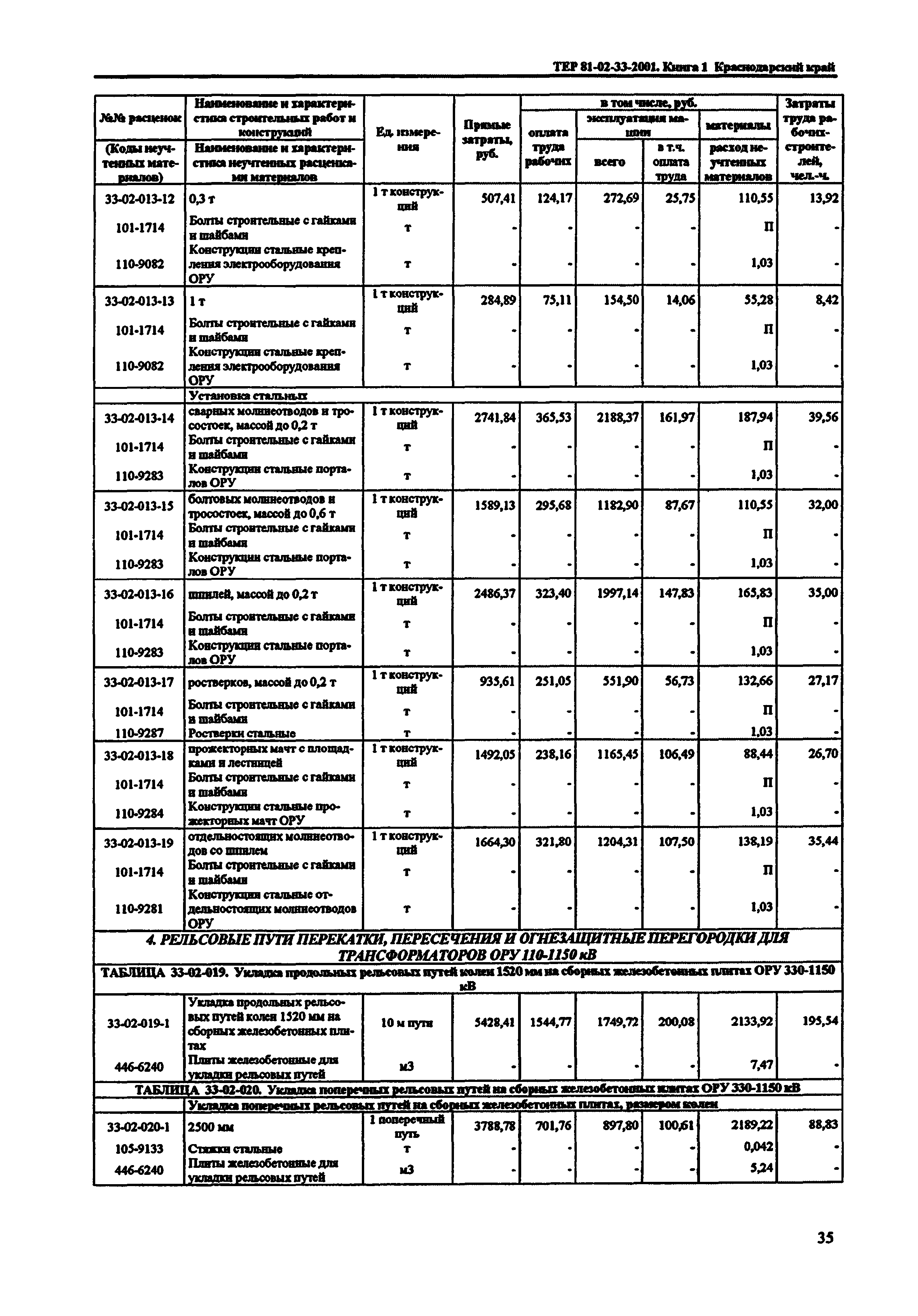 ТЕР Краснодарского края 2001-33