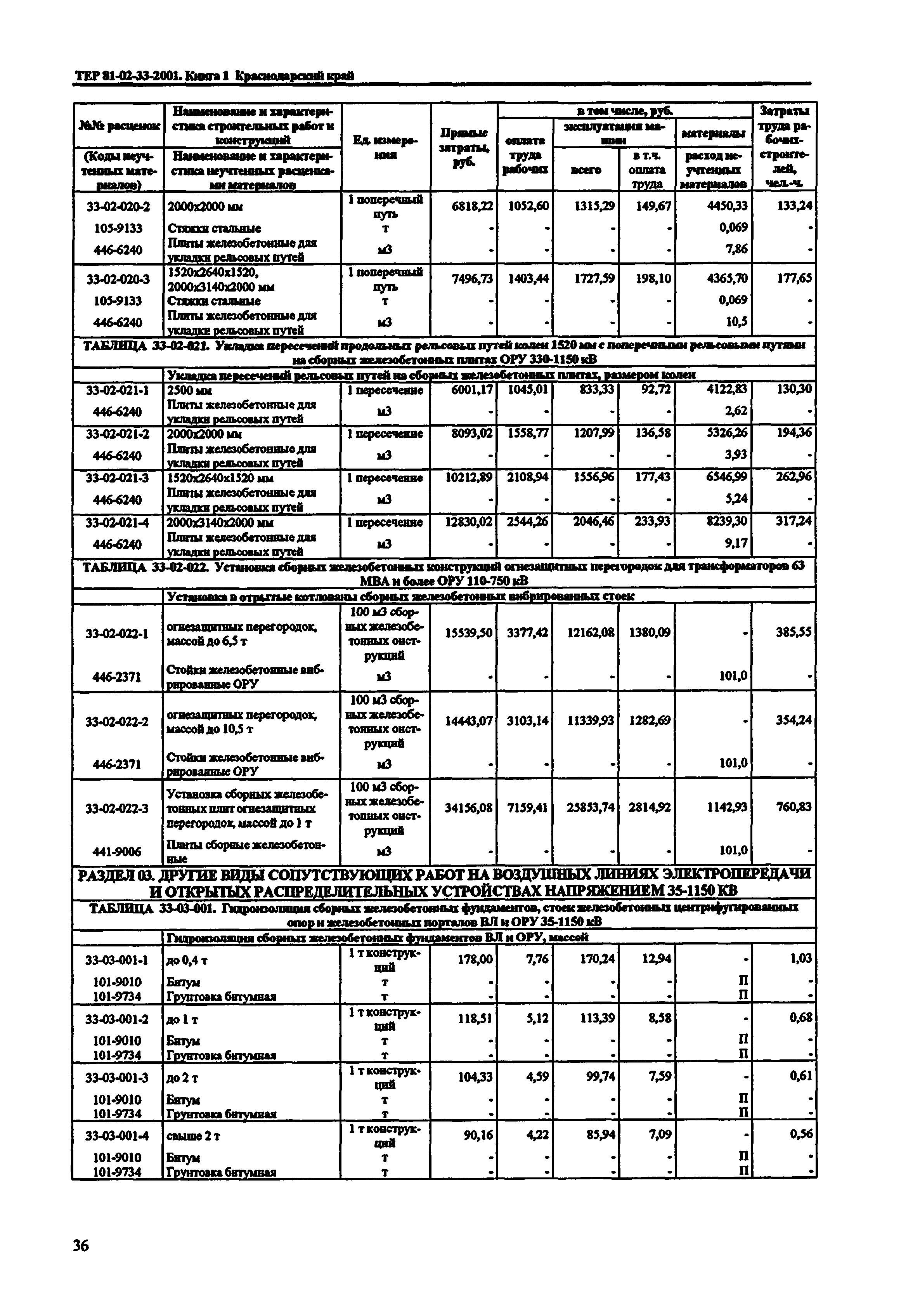 ТЕР Краснодарского края 2001-33