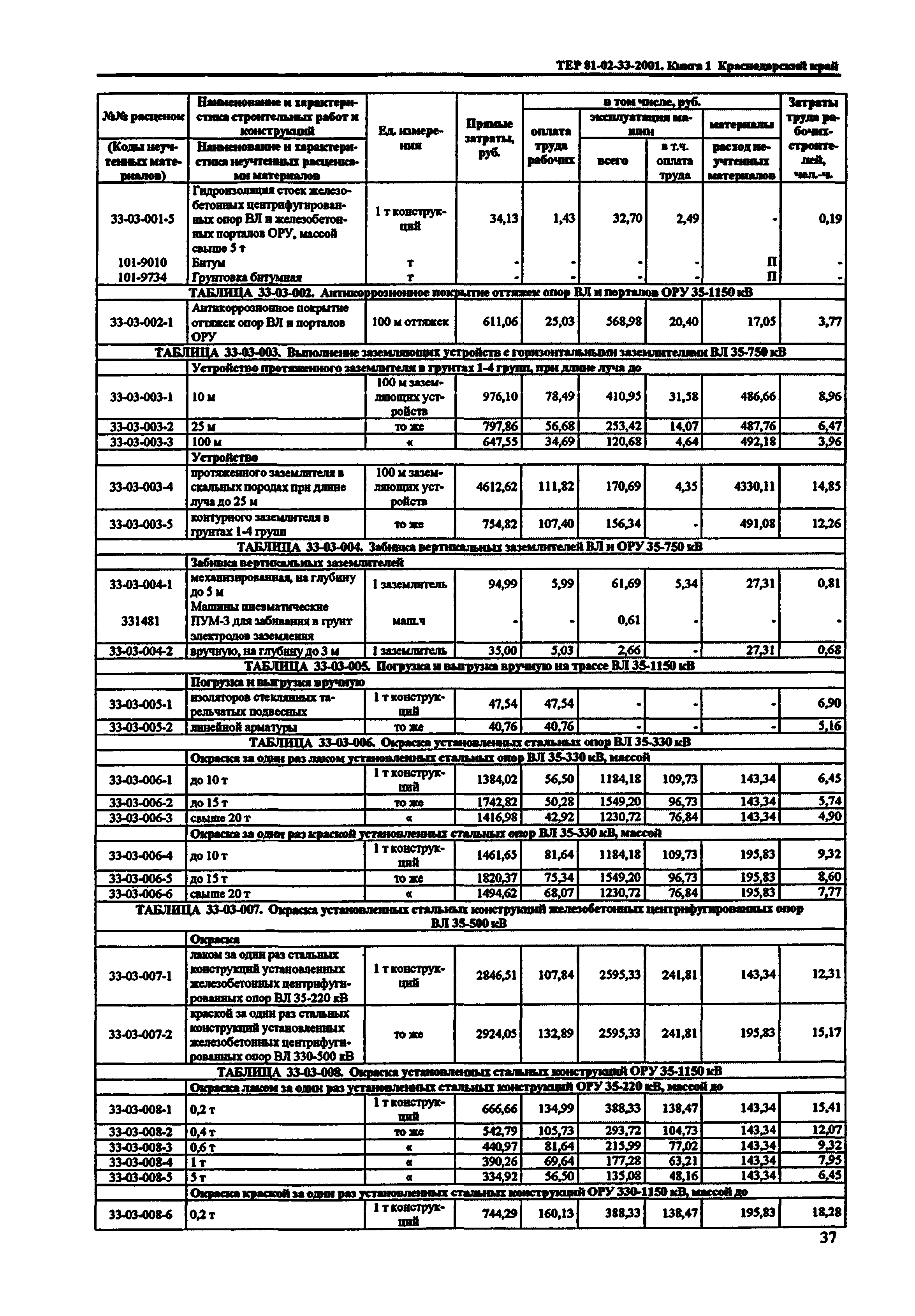 ТЕР Краснодарского края 2001-33