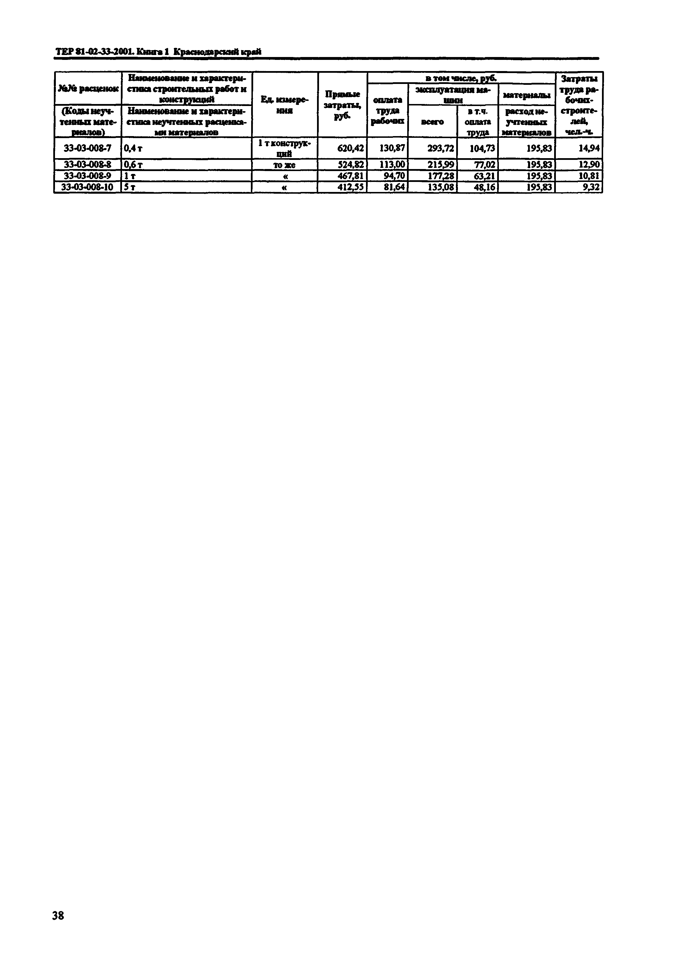 ТЕР Краснодарского края 2001-33