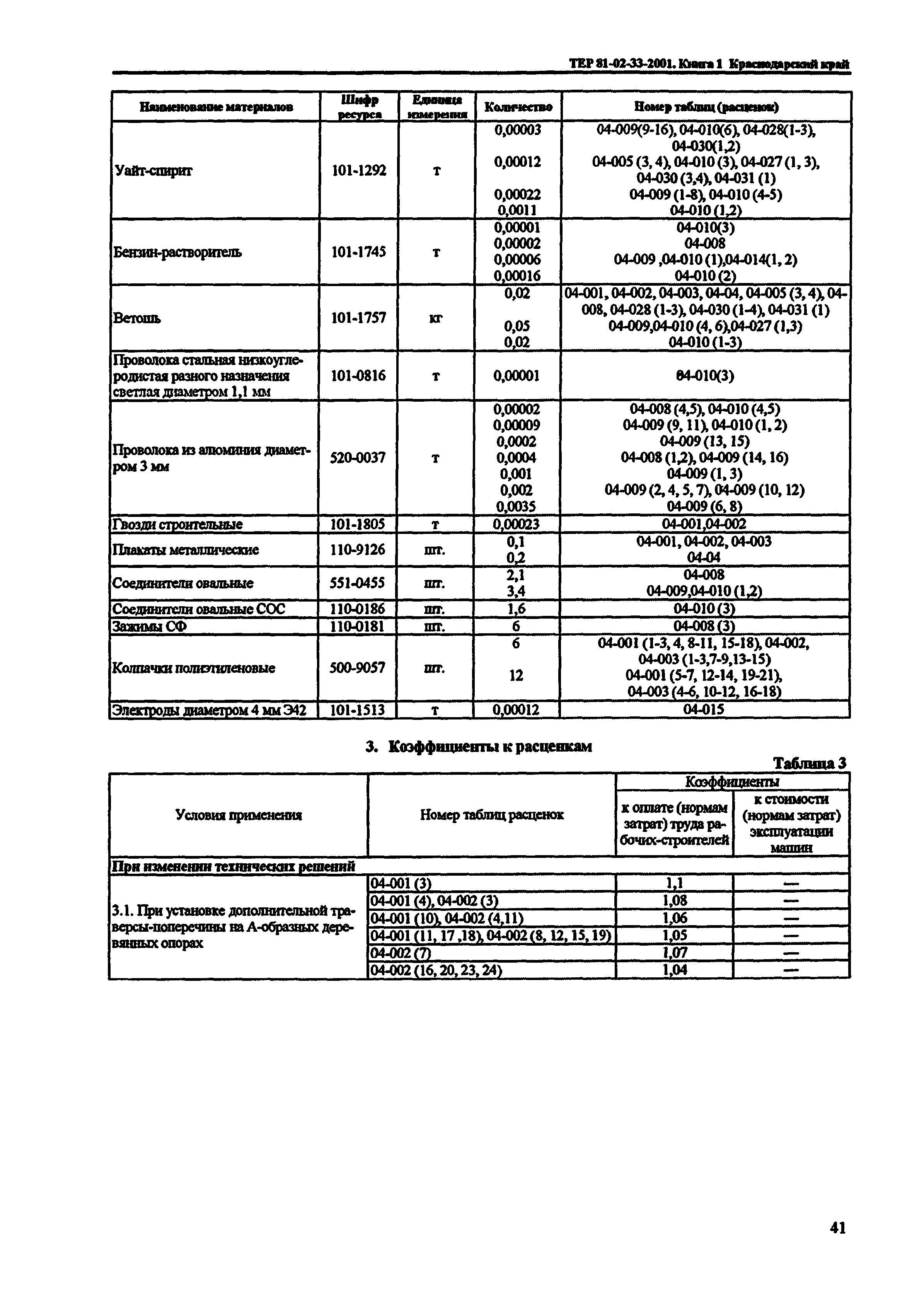 ТЕР Краснодарского края 2001-33