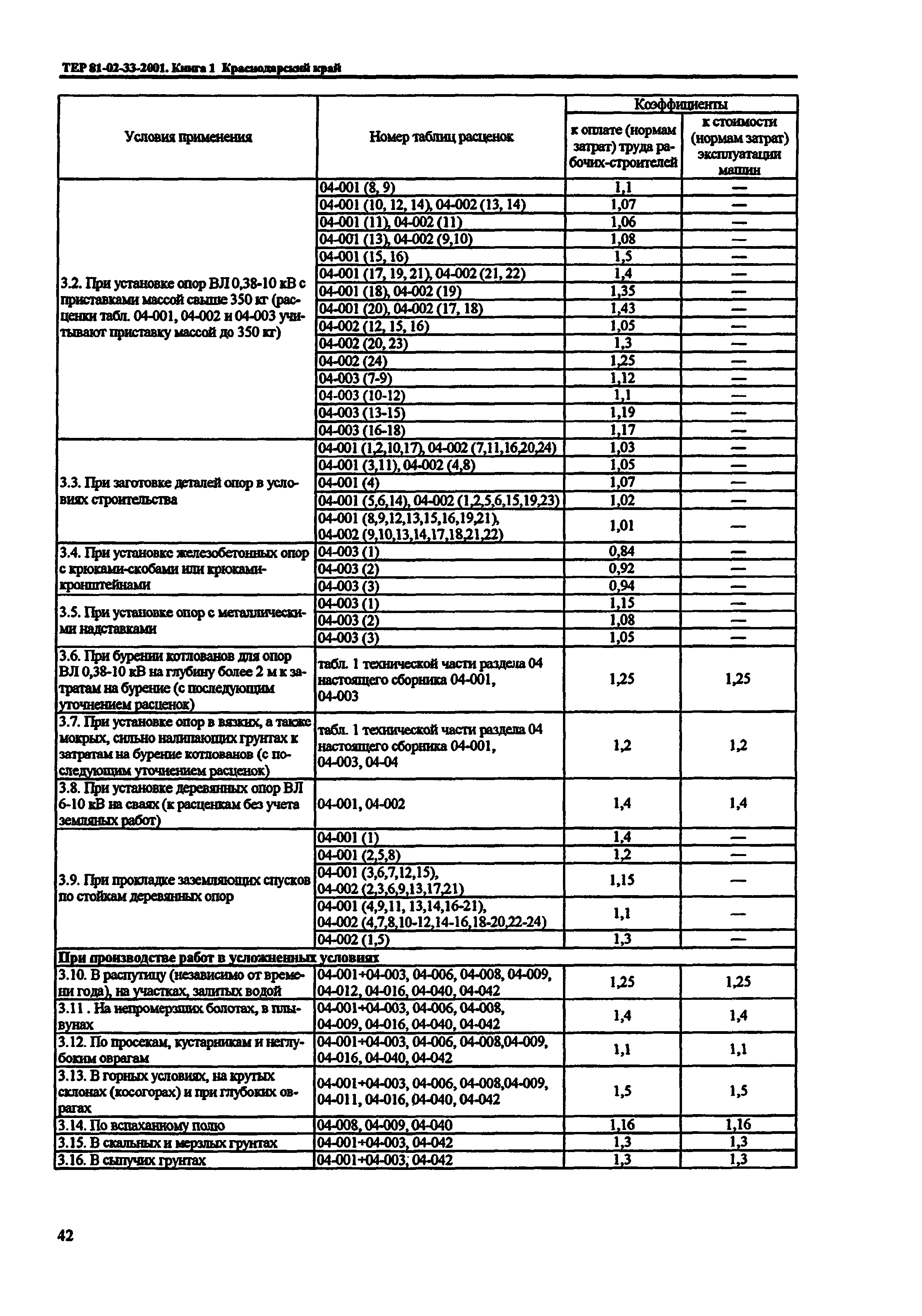 ТЕР Краснодарского края 2001-33