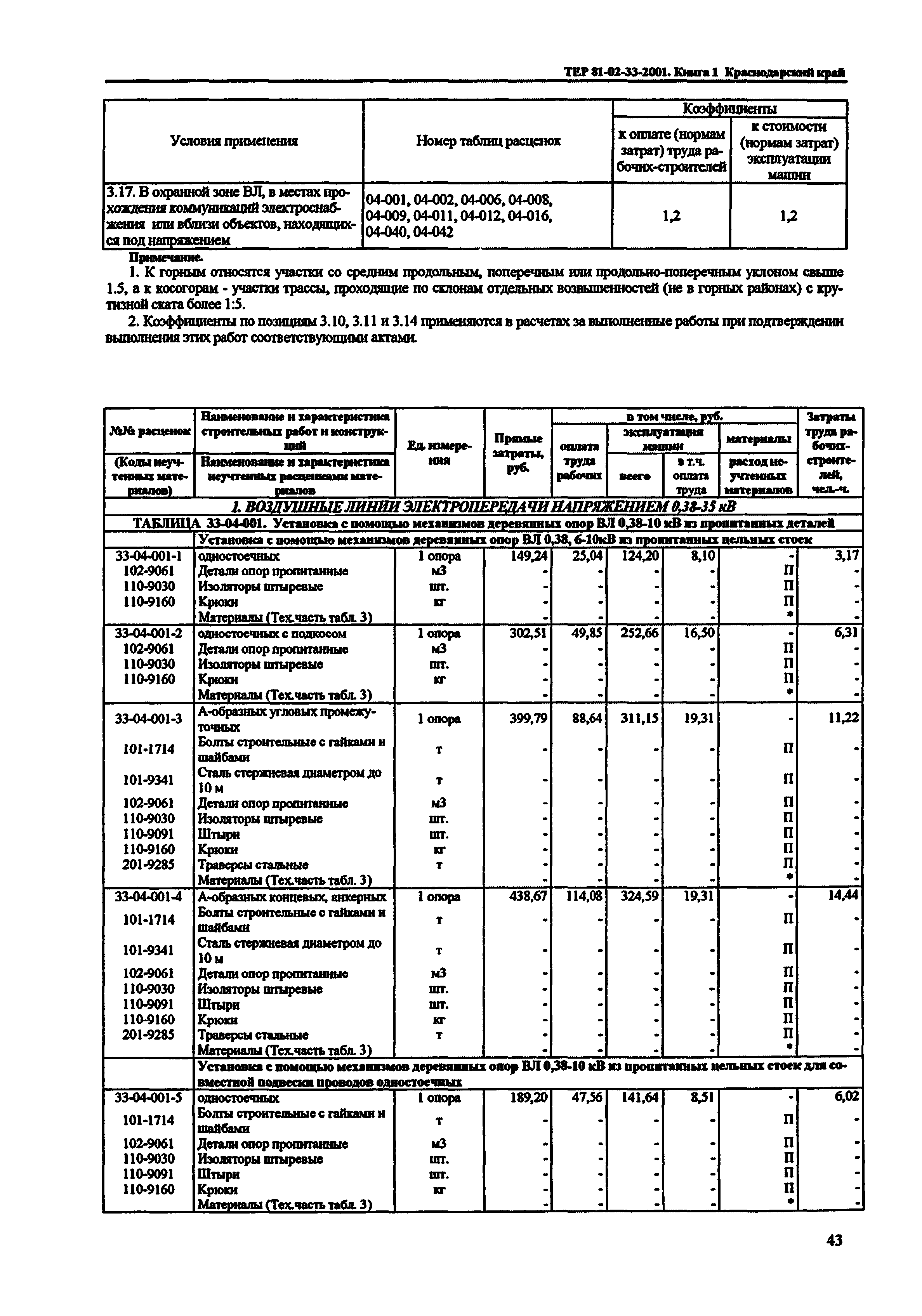 ТЕР Краснодарского края 2001-33