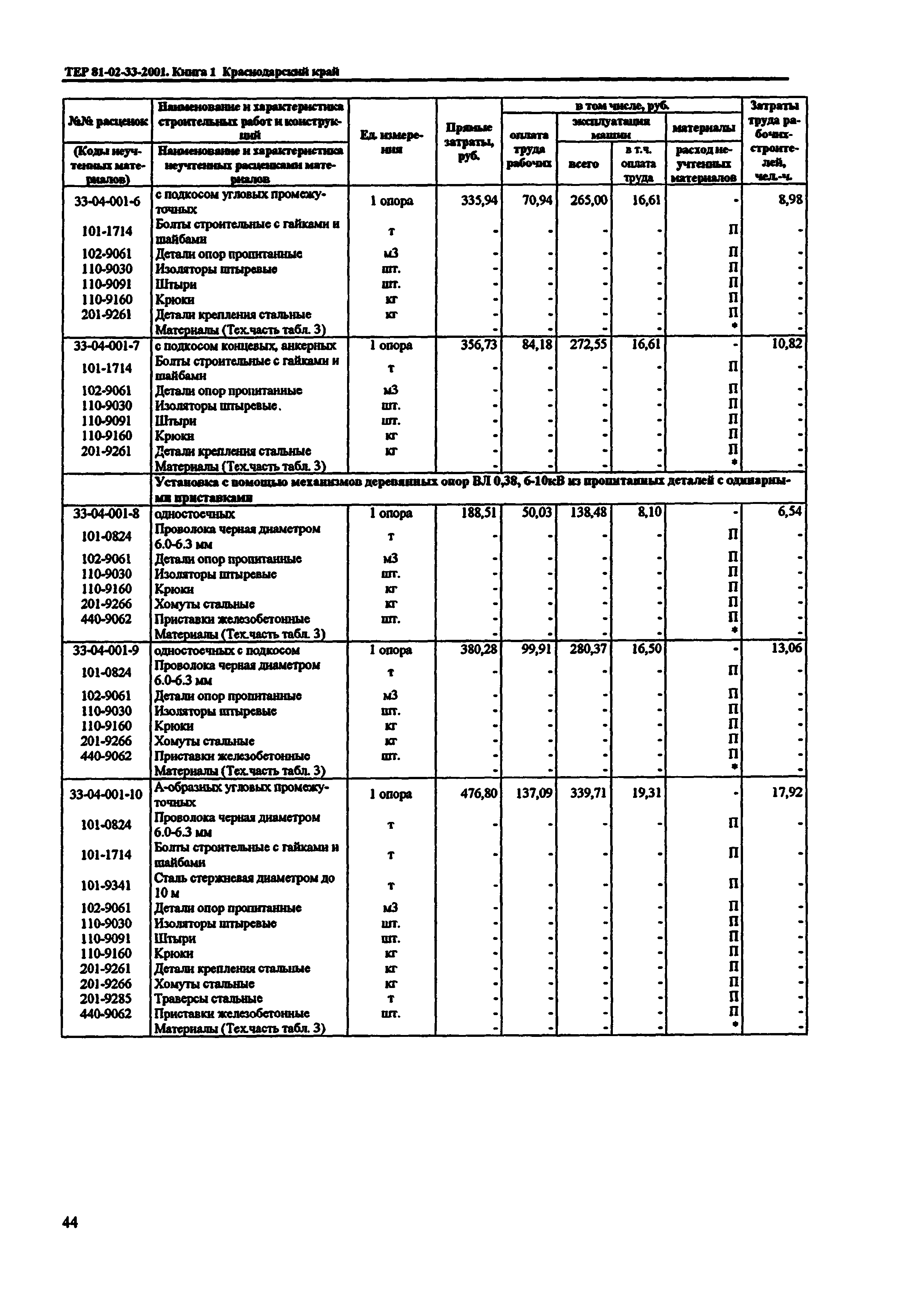 ТЕР Краснодарского края 2001-33