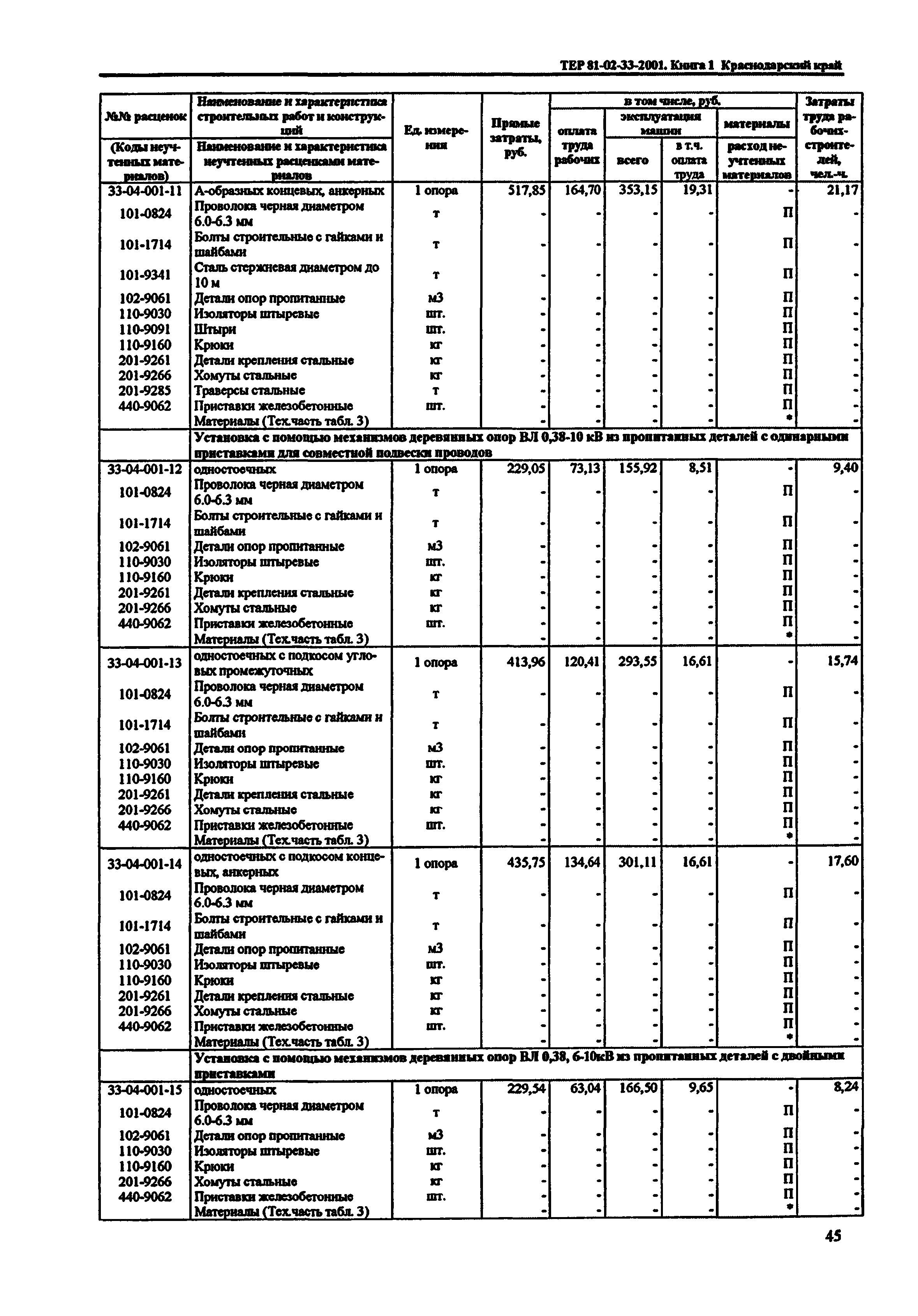 ТЕР Краснодарского края 2001-33