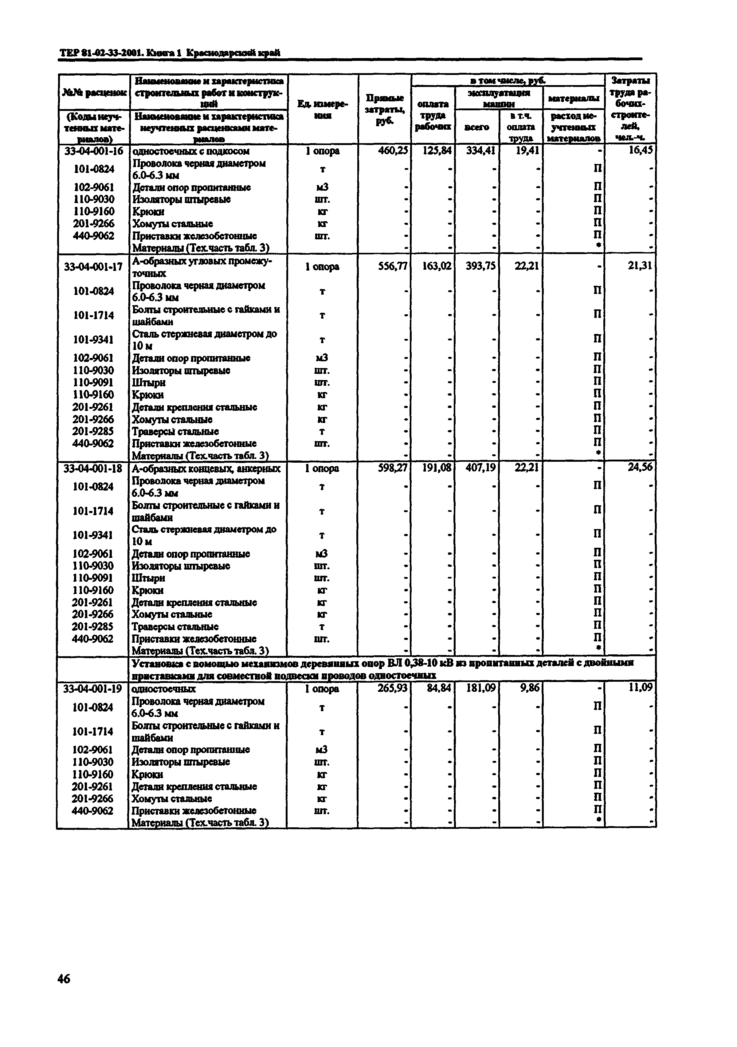 ТЕР Краснодарского края 2001-33