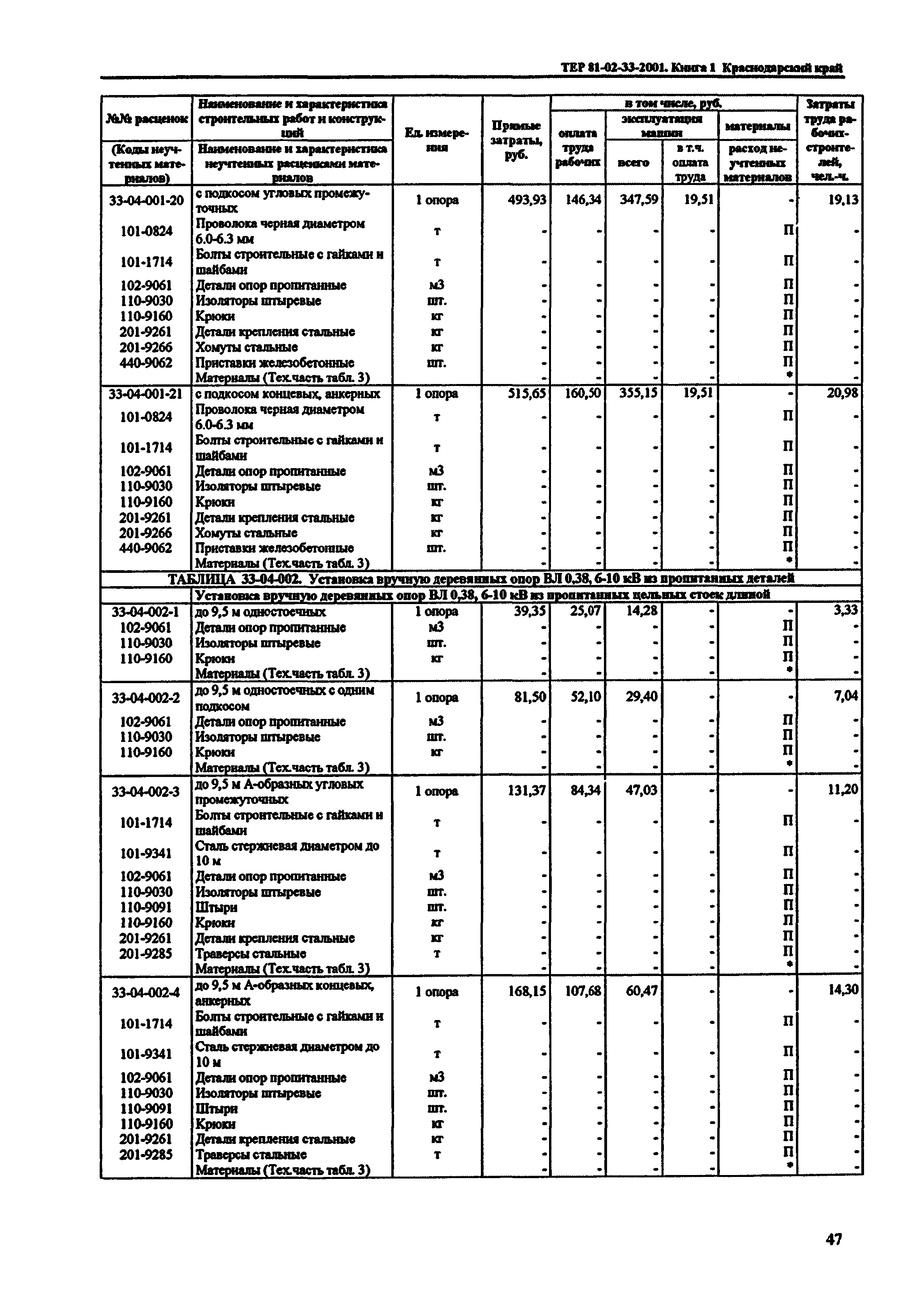 ТЕР Краснодарского края 2001-33