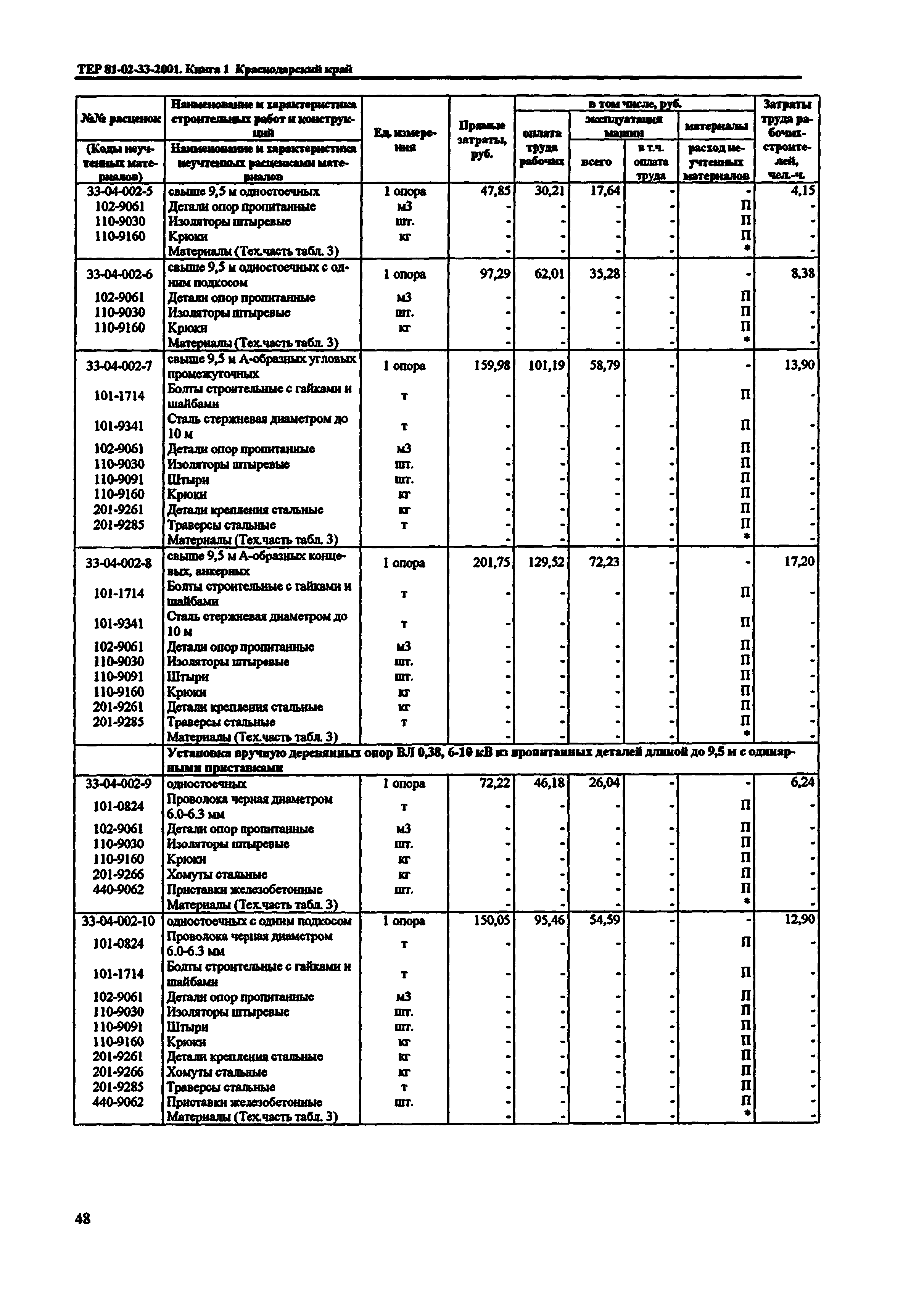 ТЕР Краснодарского края 2001-33