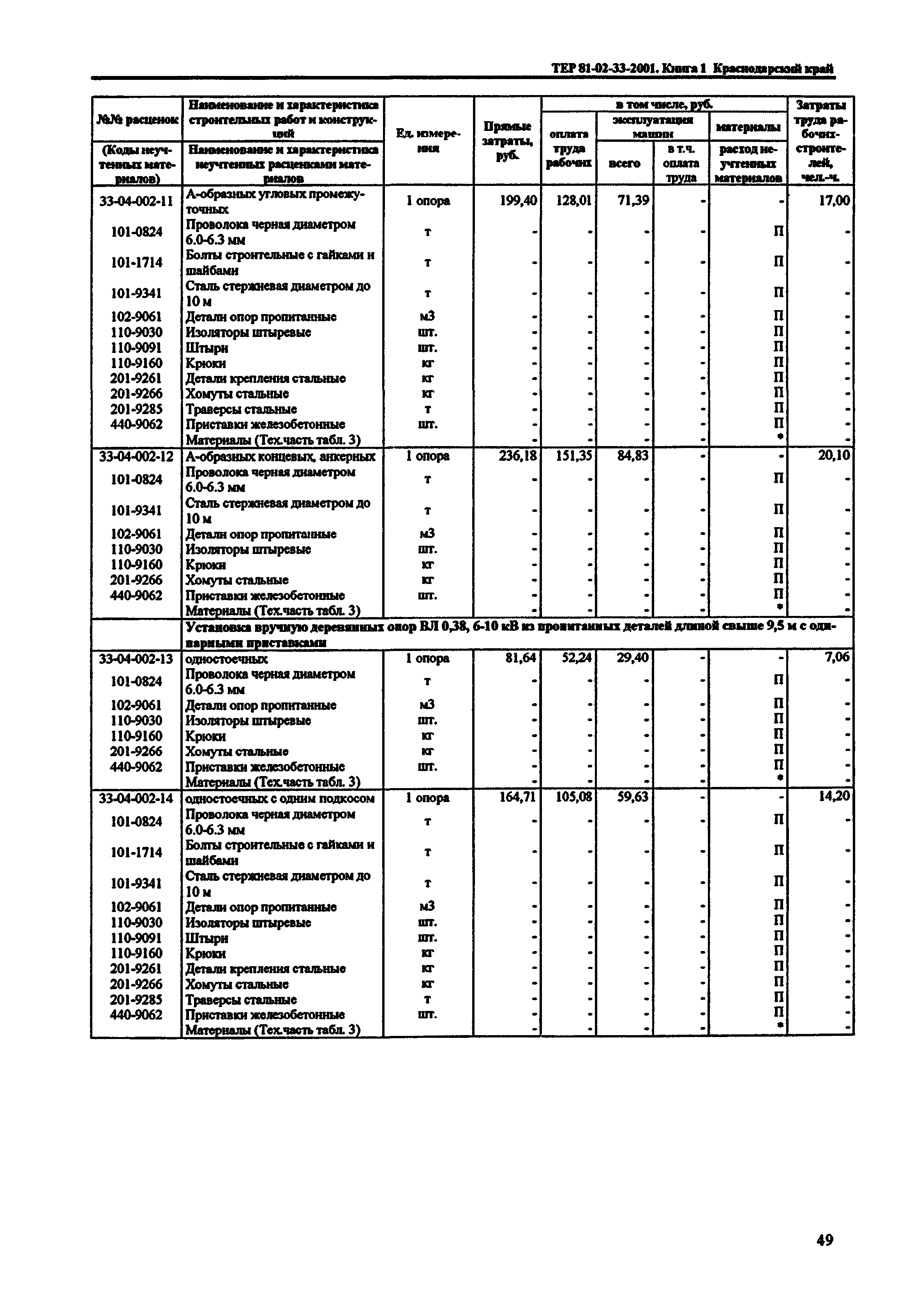 ТЕР Краснодарского края 2001-33