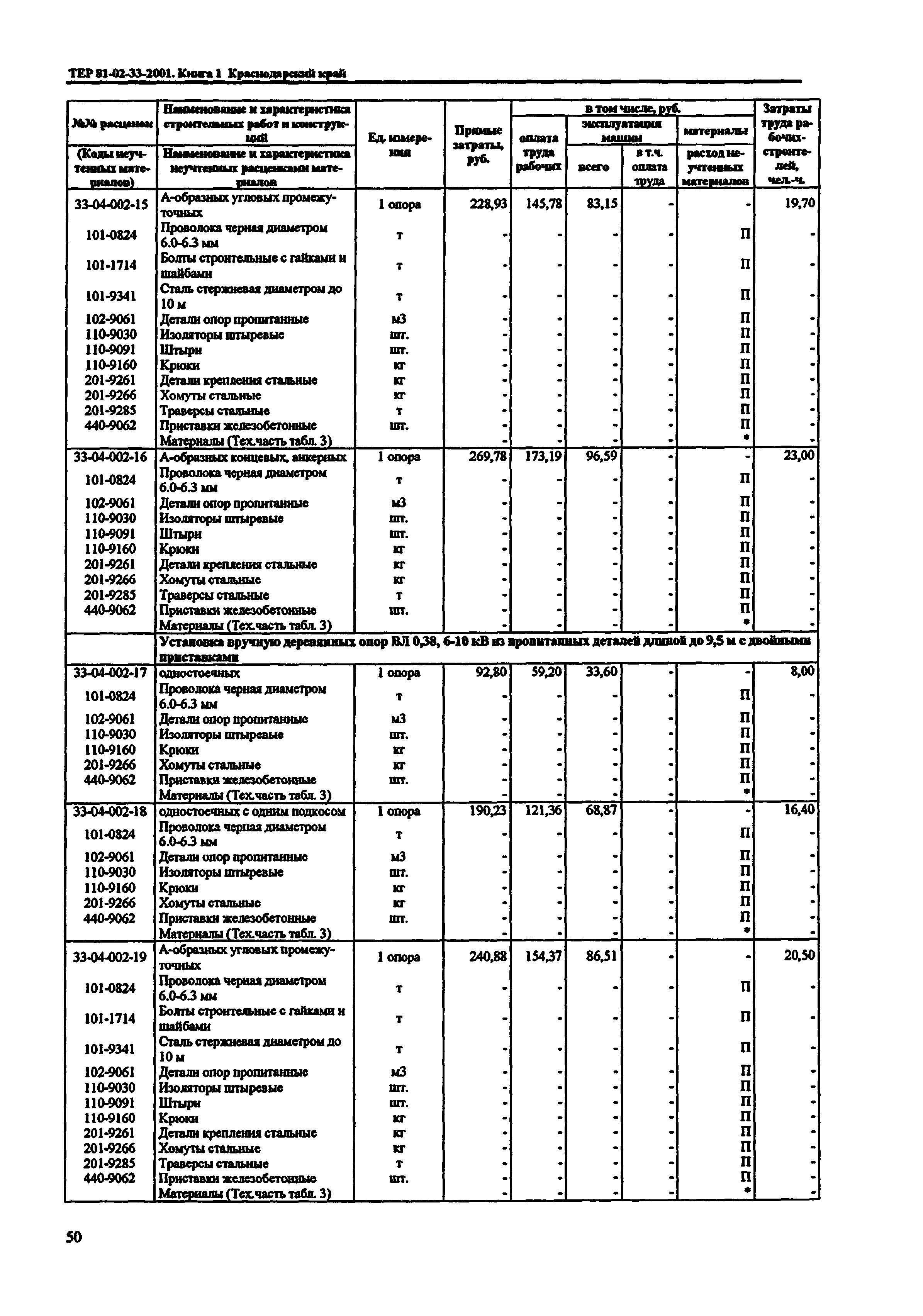 ТЕР Краснодарского края 2001-33