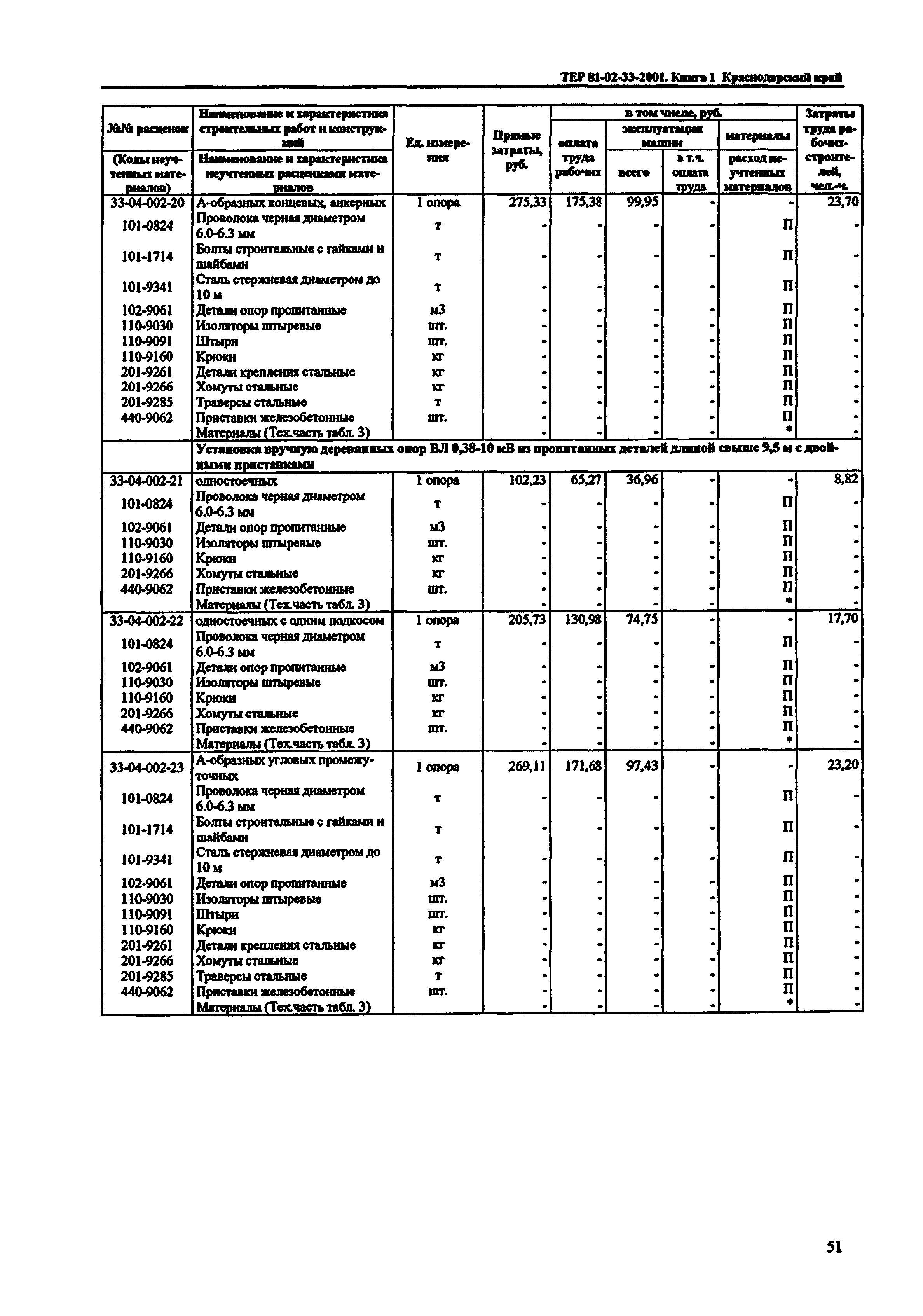 ТЕР Краснодарского края 2001-33