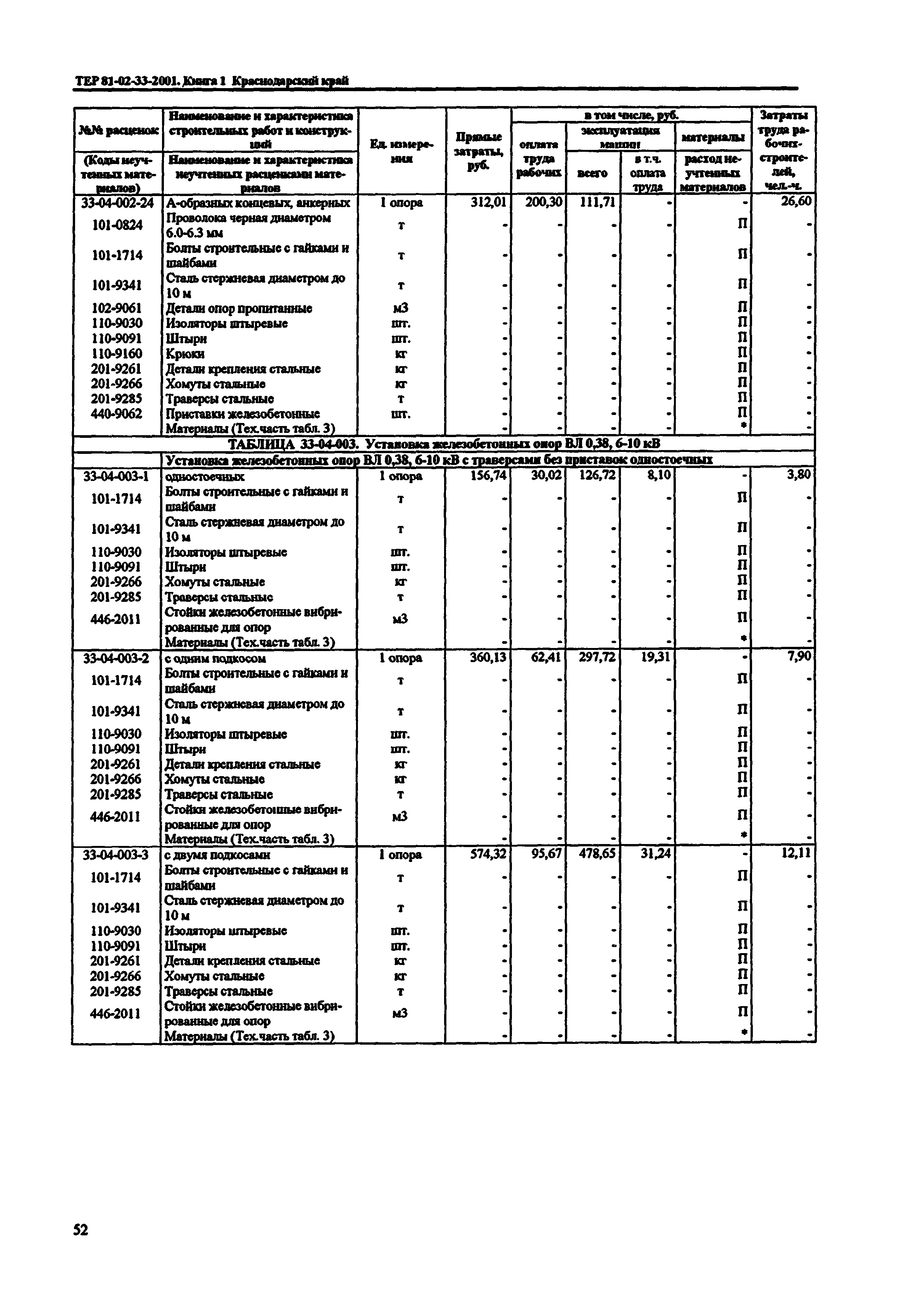 ТЕР Краснодарского края 2001-33