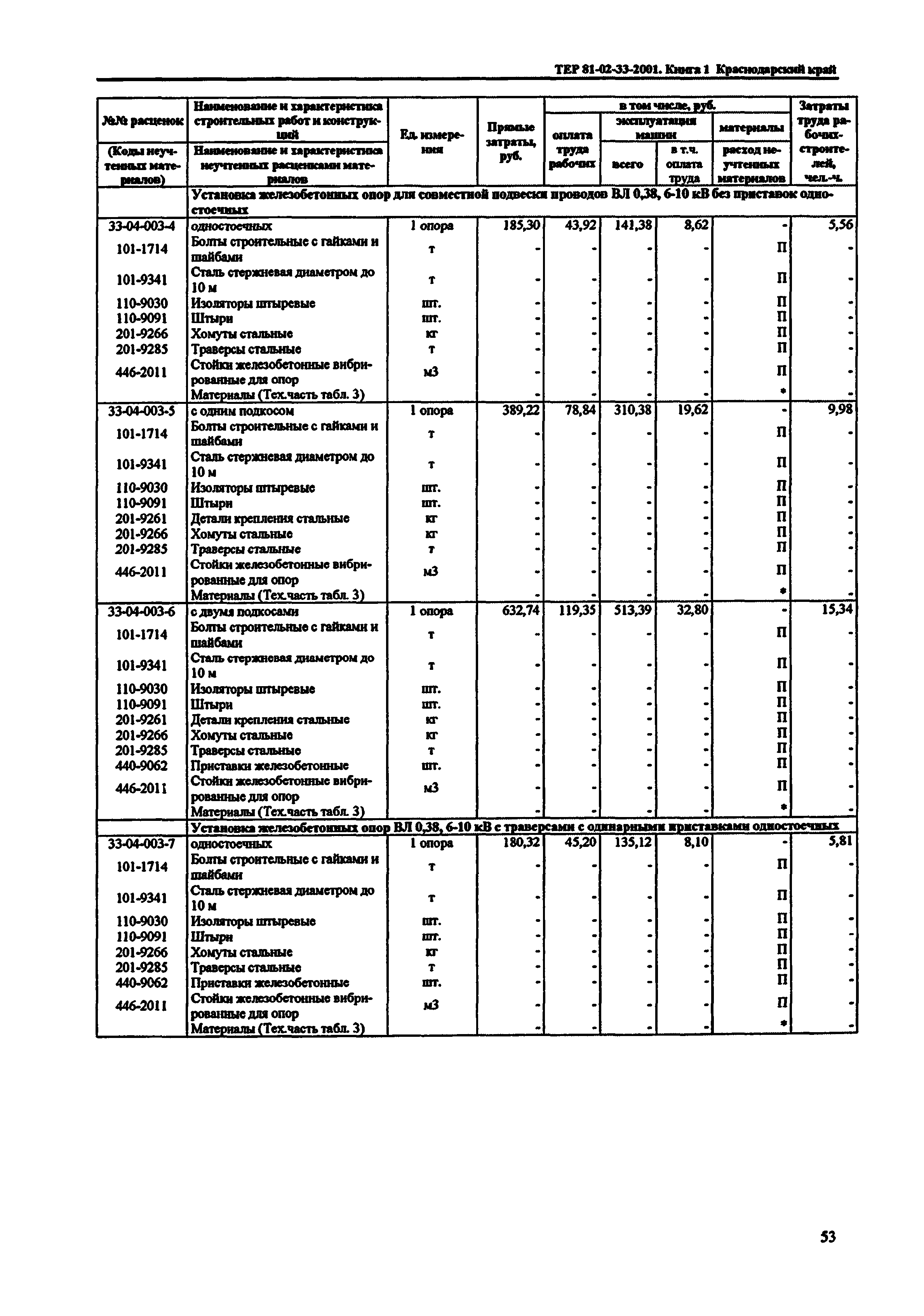 ТЕР Краснодарского края 2001-33