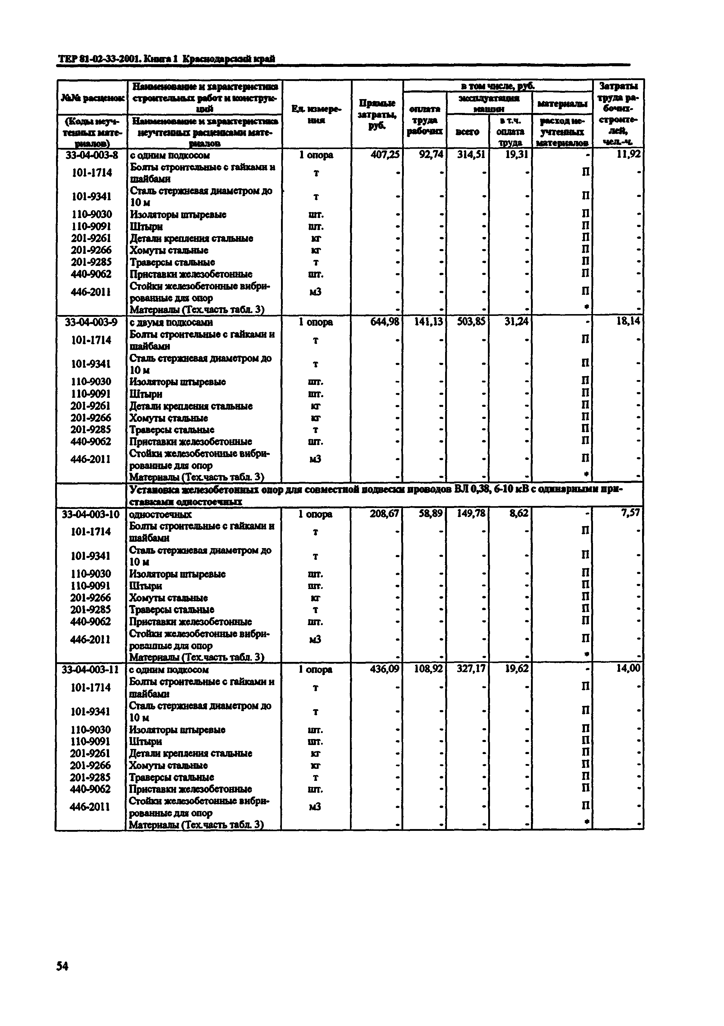 ТЕР Краснодарского края 2001-33