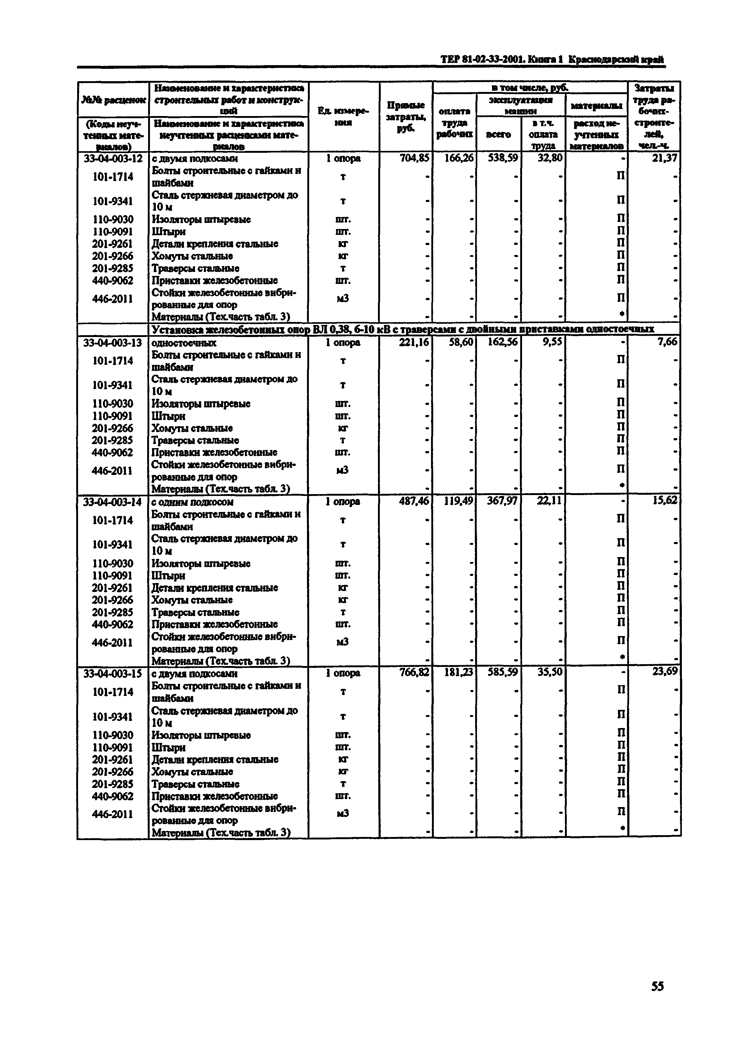 ТЕР Краснодарского края 2001-33