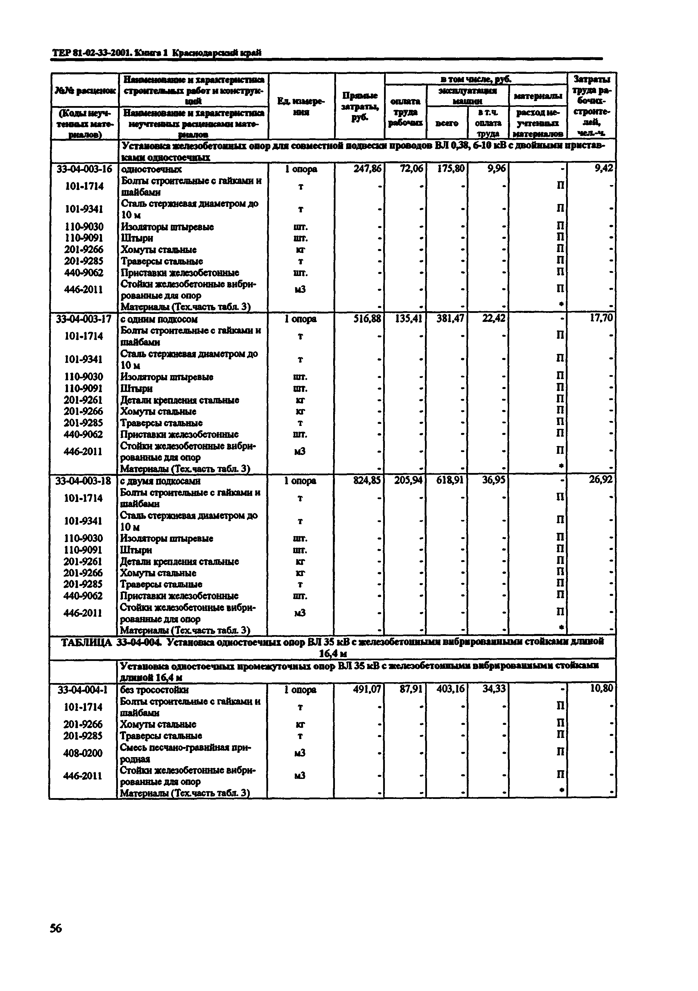 ТЕР Краснодарского края 2001-33