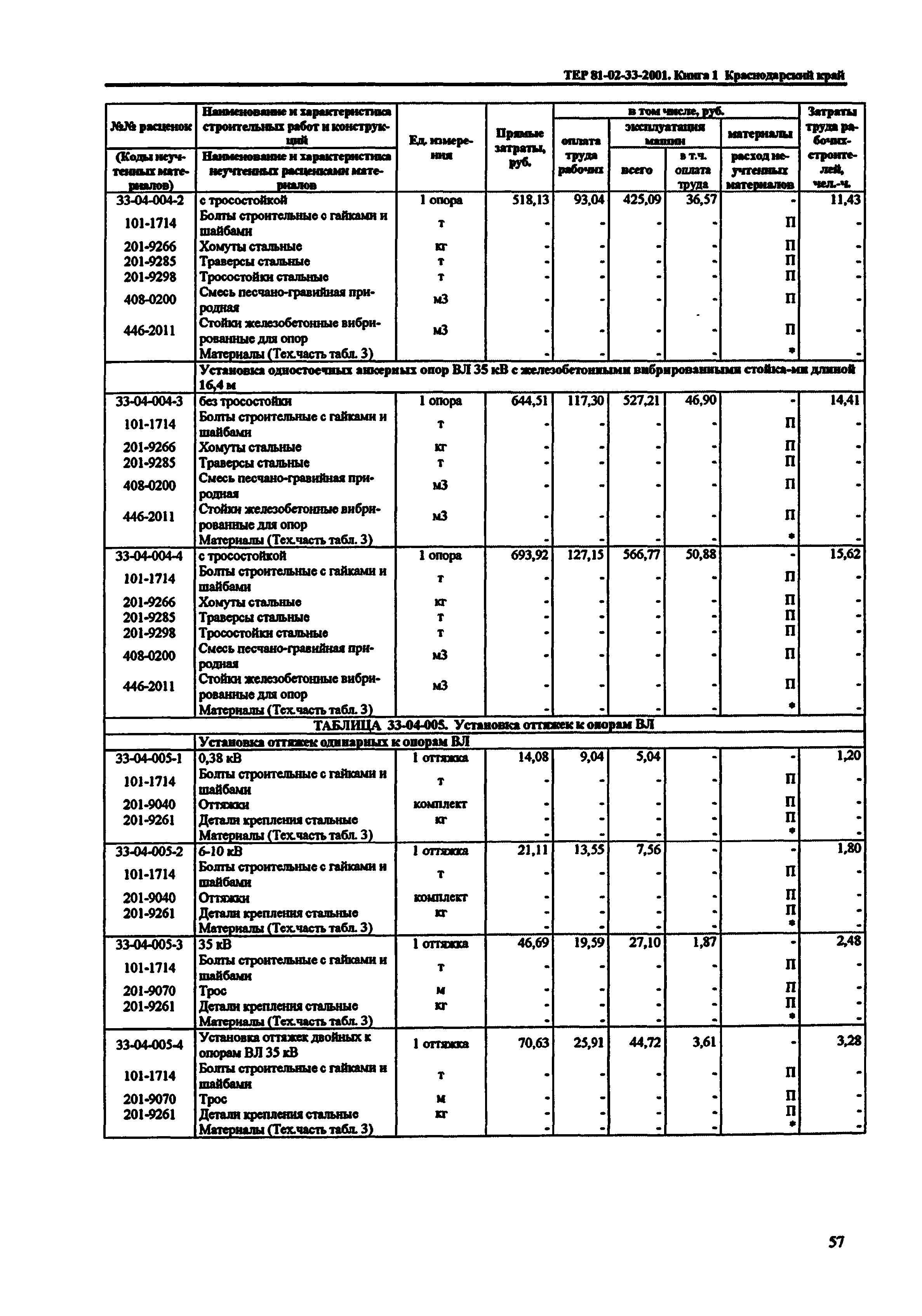 ТЕР Краснодарского края 2001-33