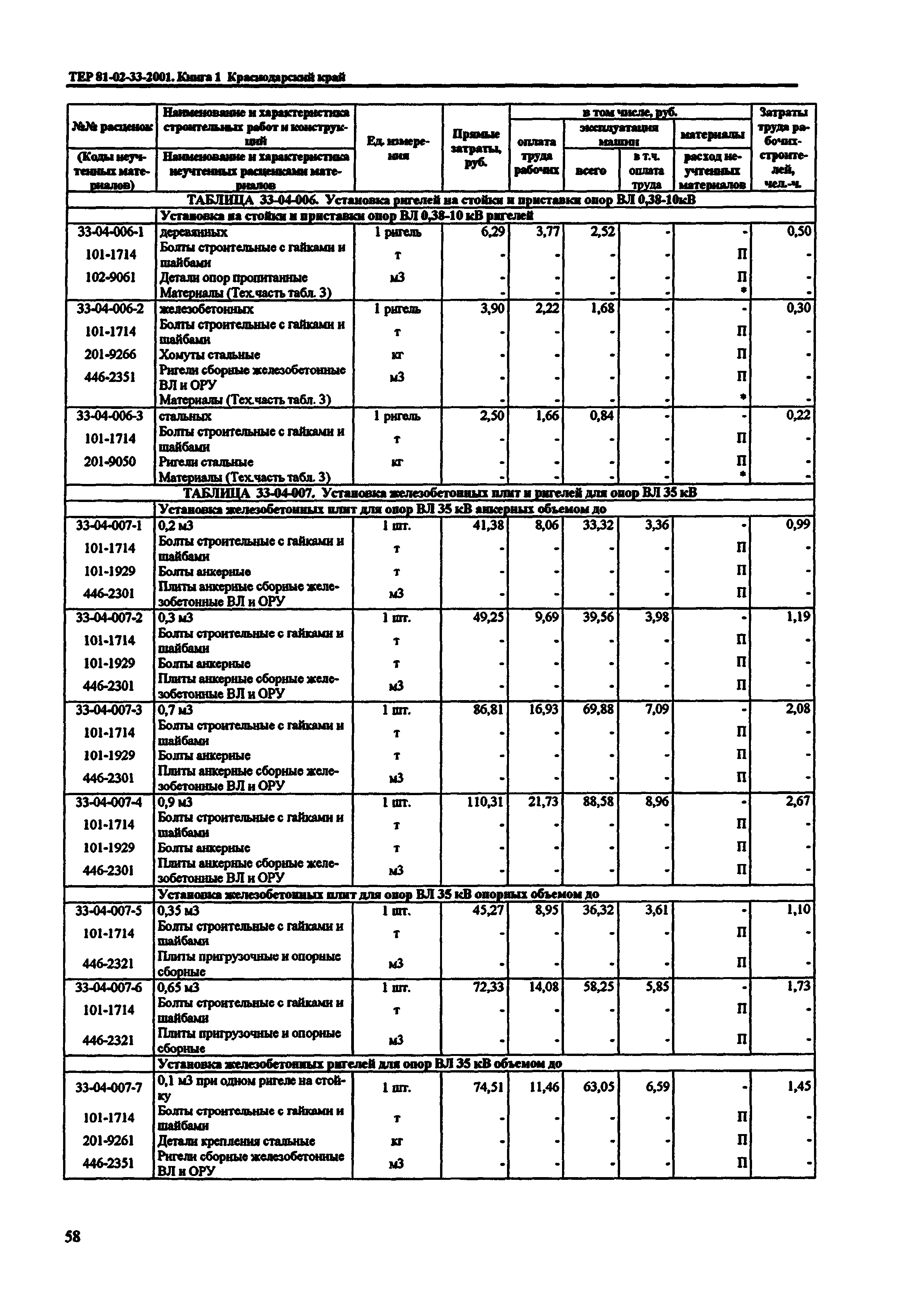 ТЕР Краснодарского края 2001-33