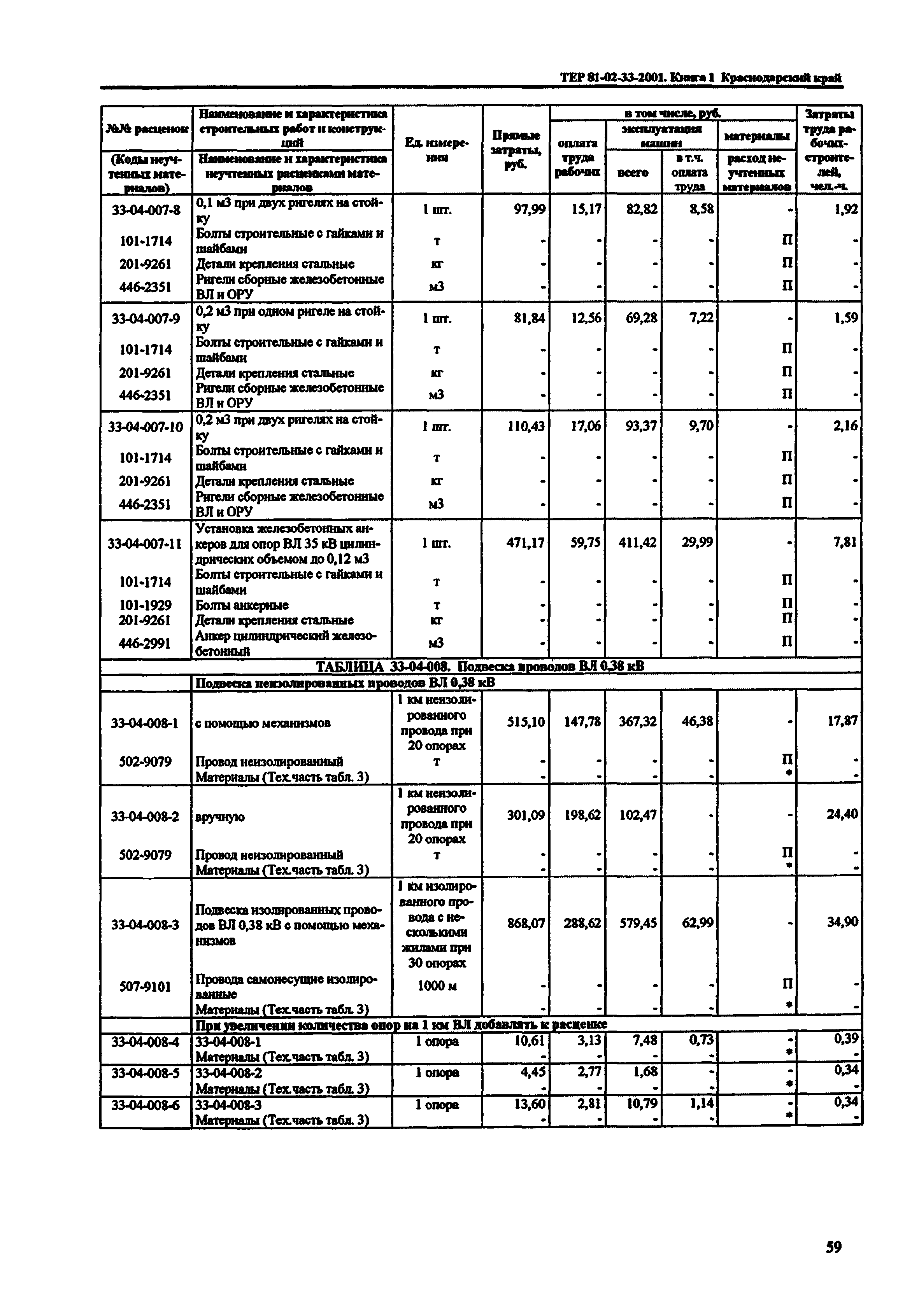 ТЕР Краснодарского края 2001-33