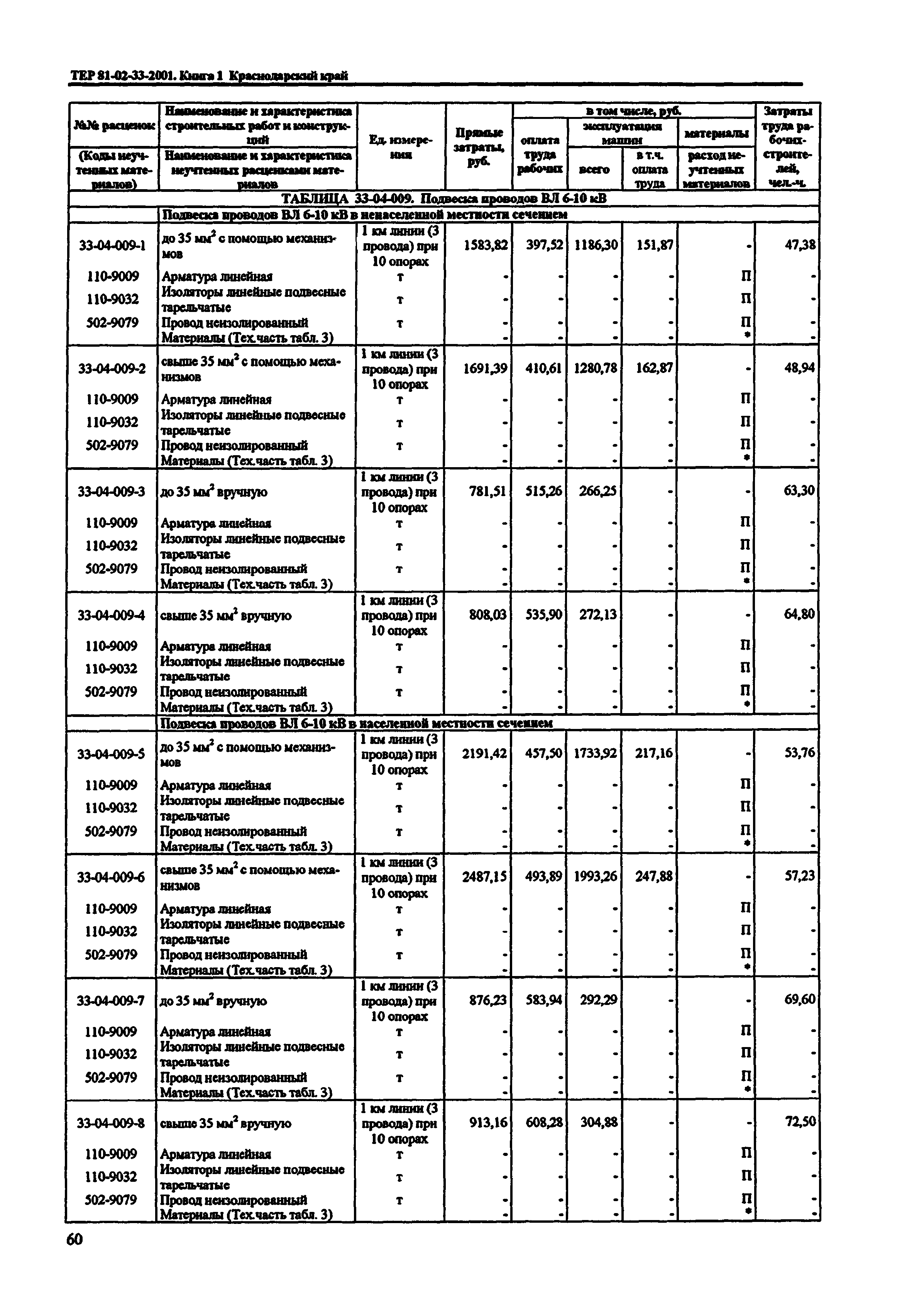 ТЕР Краснодарского края 2001-33