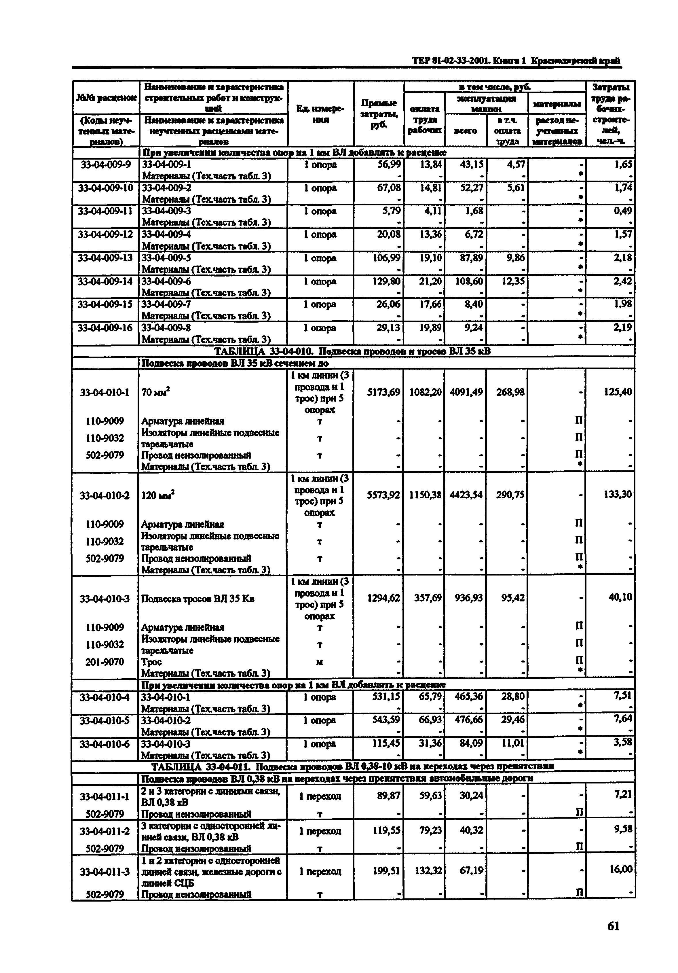 ТЕР Краснодарского края 2001-33