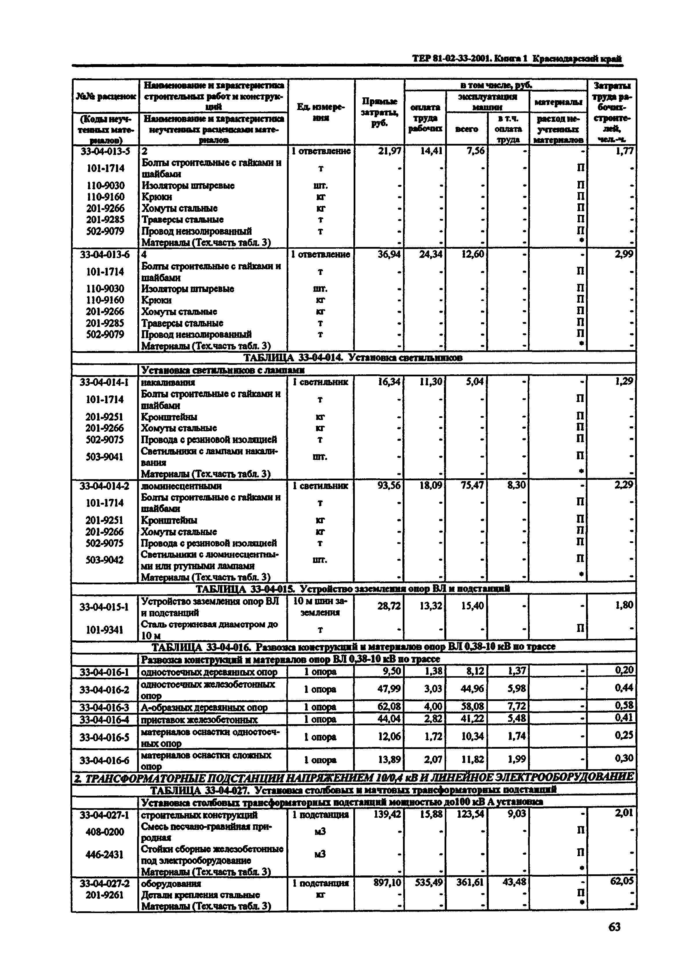 ТЕР Краснодарского края 2001-33