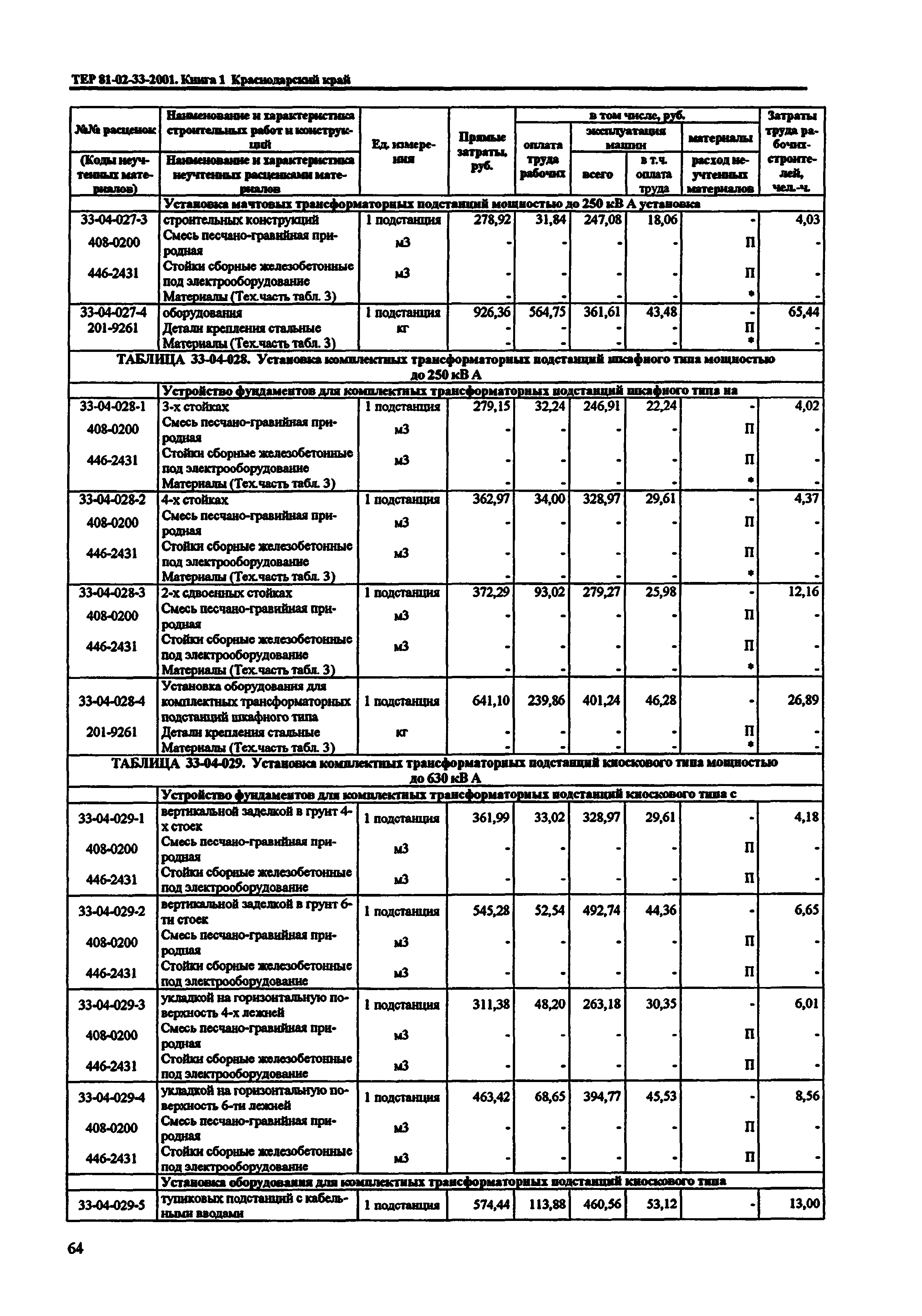 ТЕР Краснодарского края 2001-33