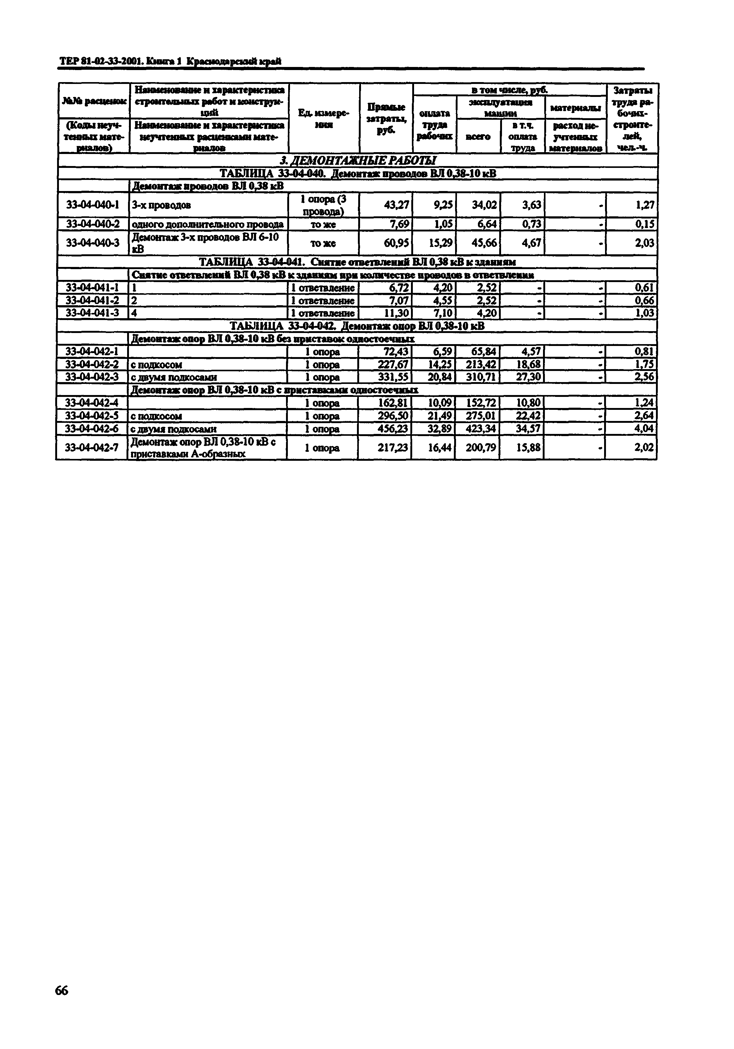 ТЕР Краснодарского края 2001-33