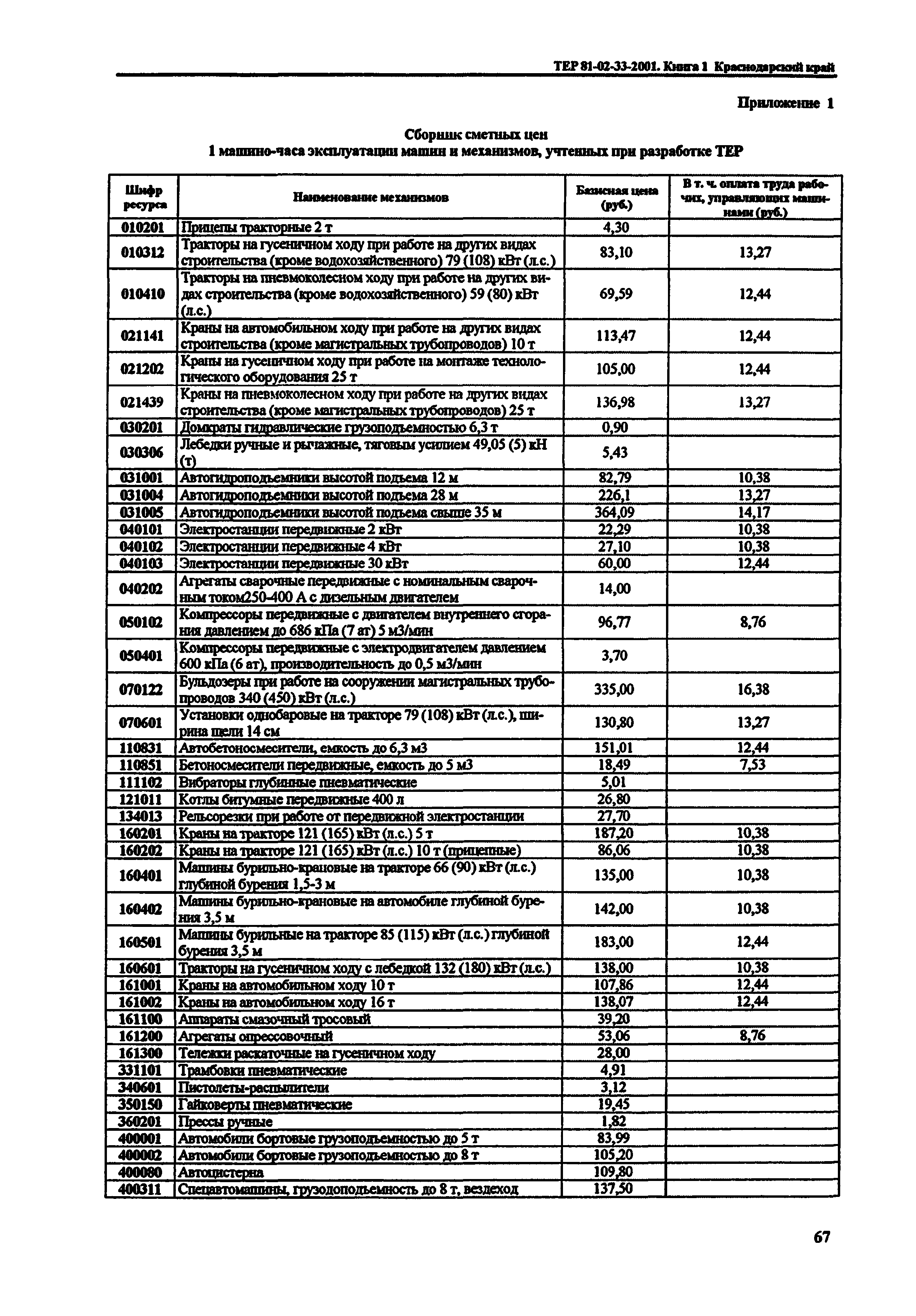 ТЕР Краснодарского края 2001-33