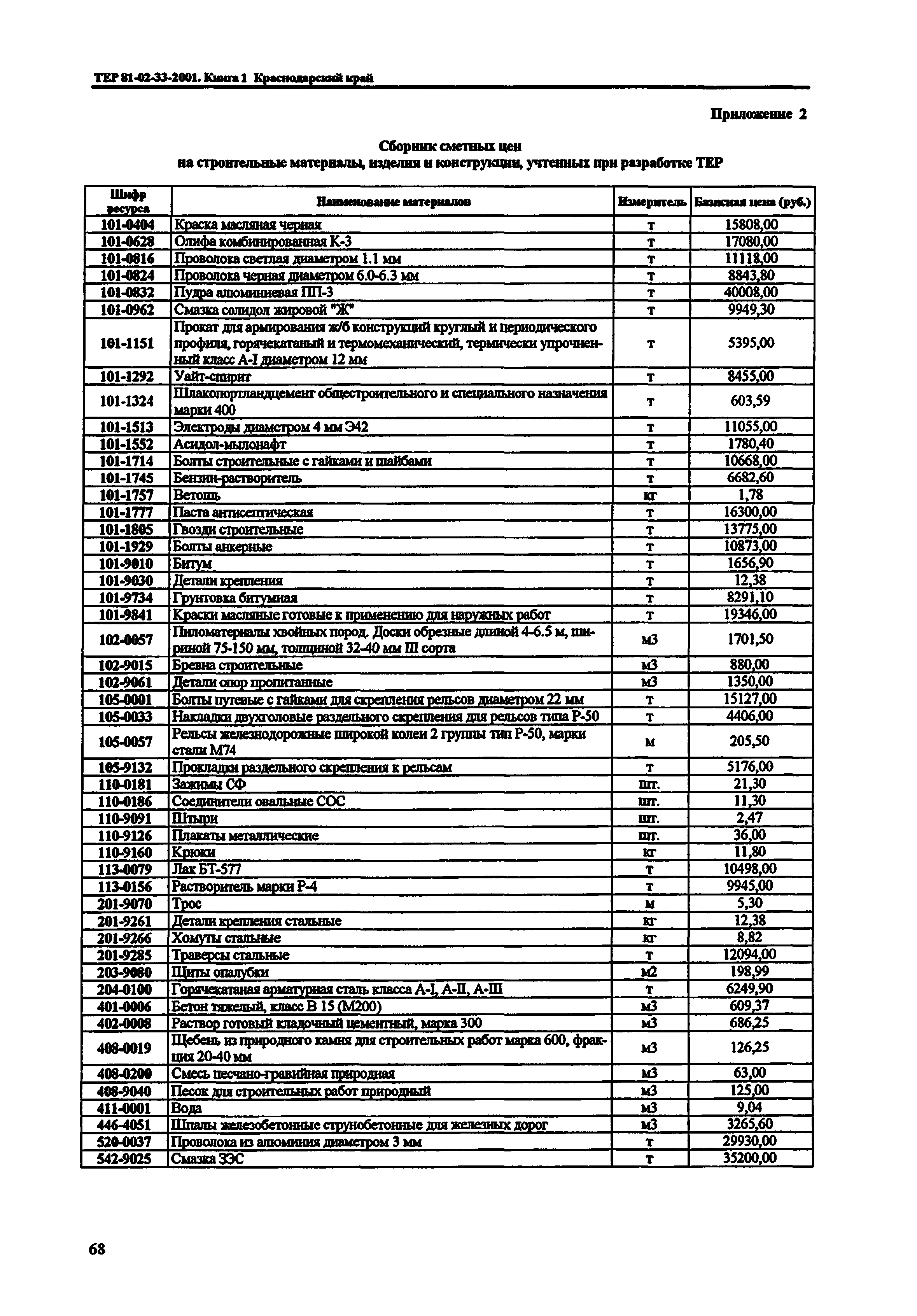 ТЕР Краснодарского края 2001-33