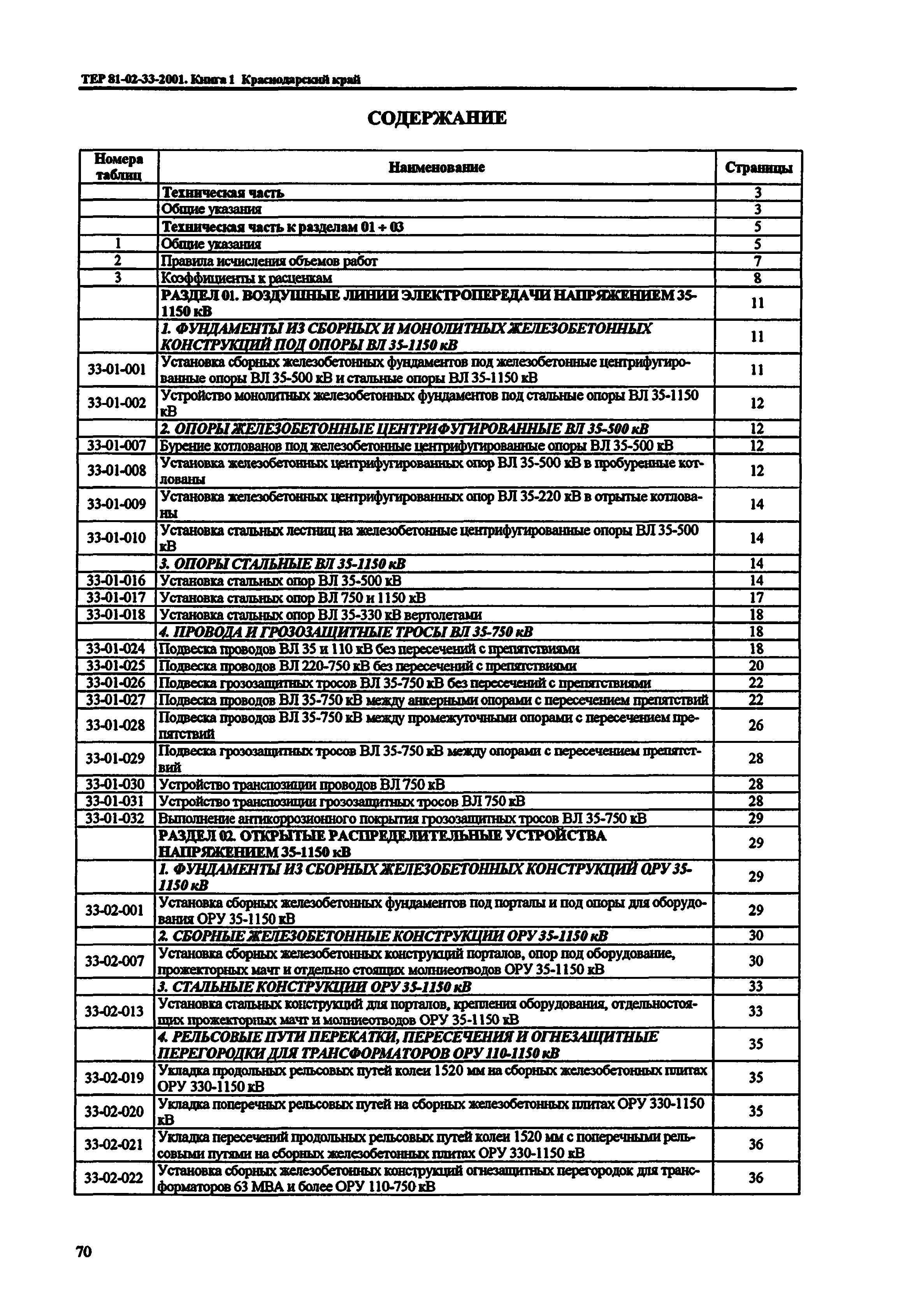 ТЕР Краснодарского края 2001-33