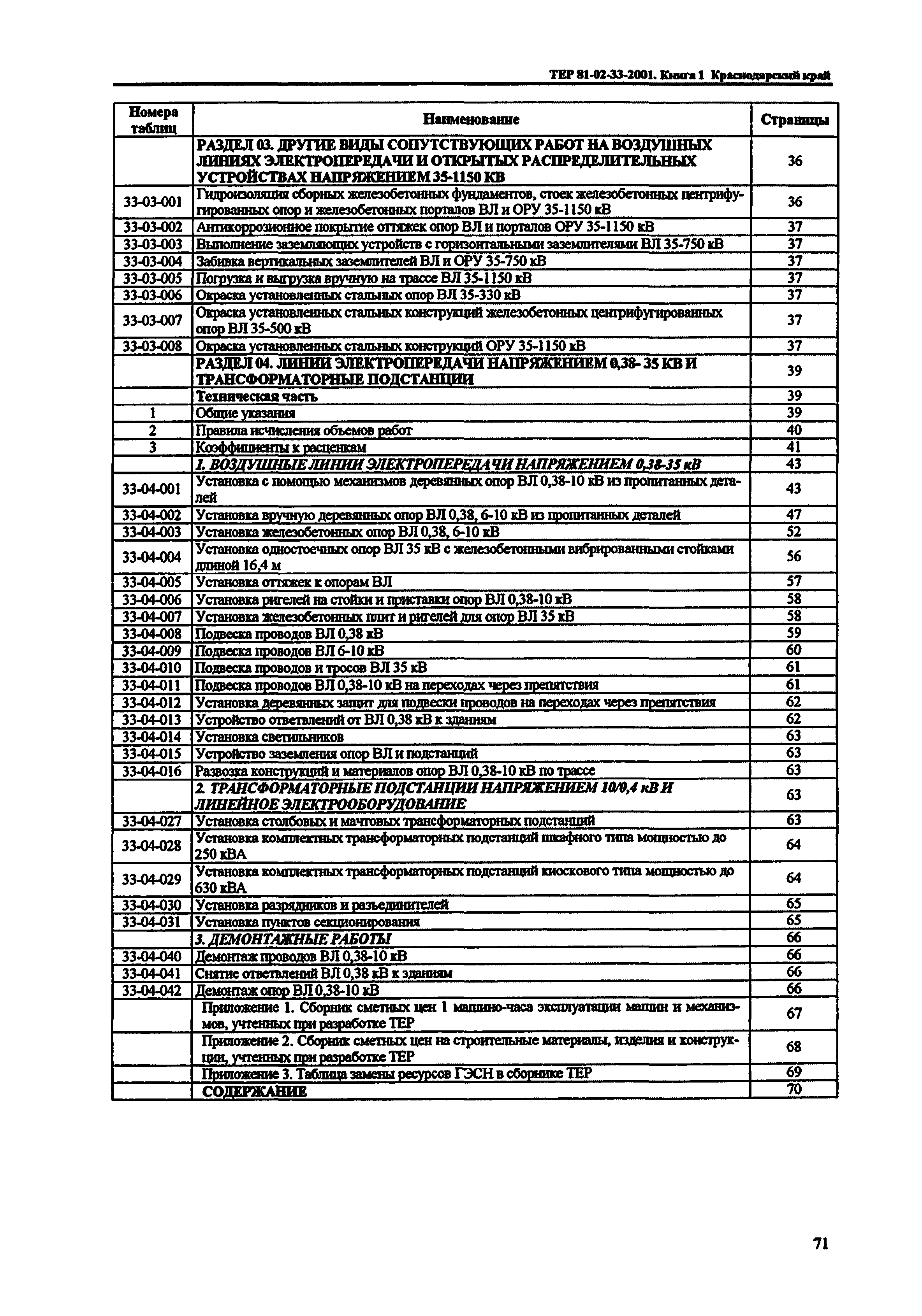 ТЕР Краснодарского края 2001-33