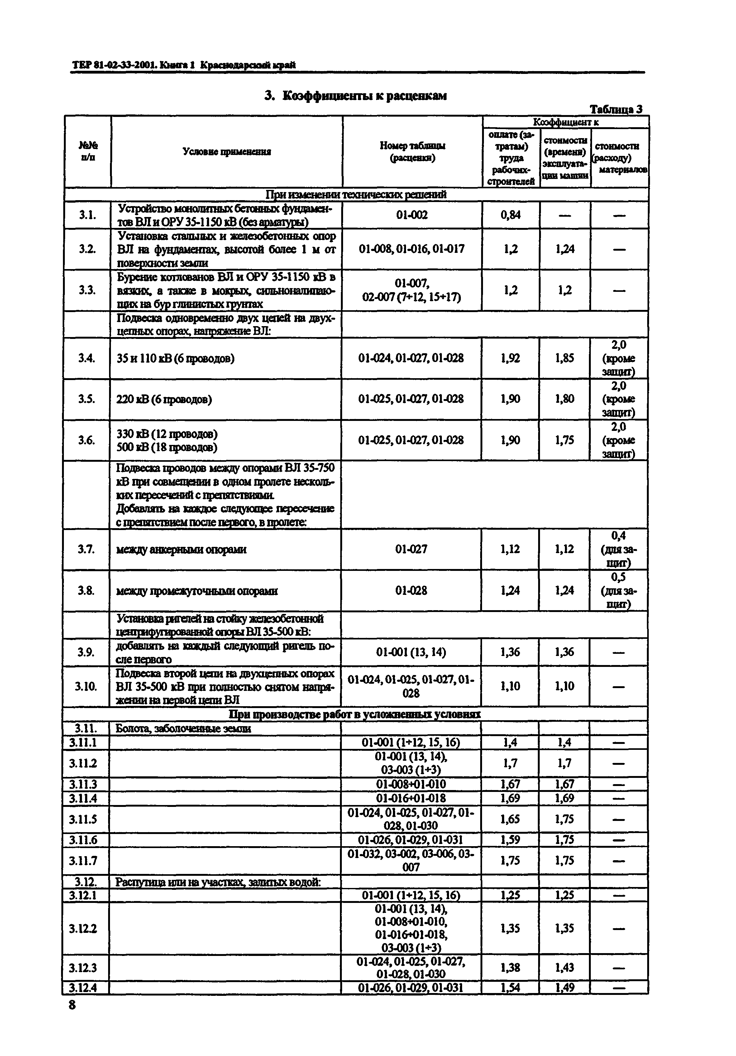 ТЕР Краснодарского края 2001-33