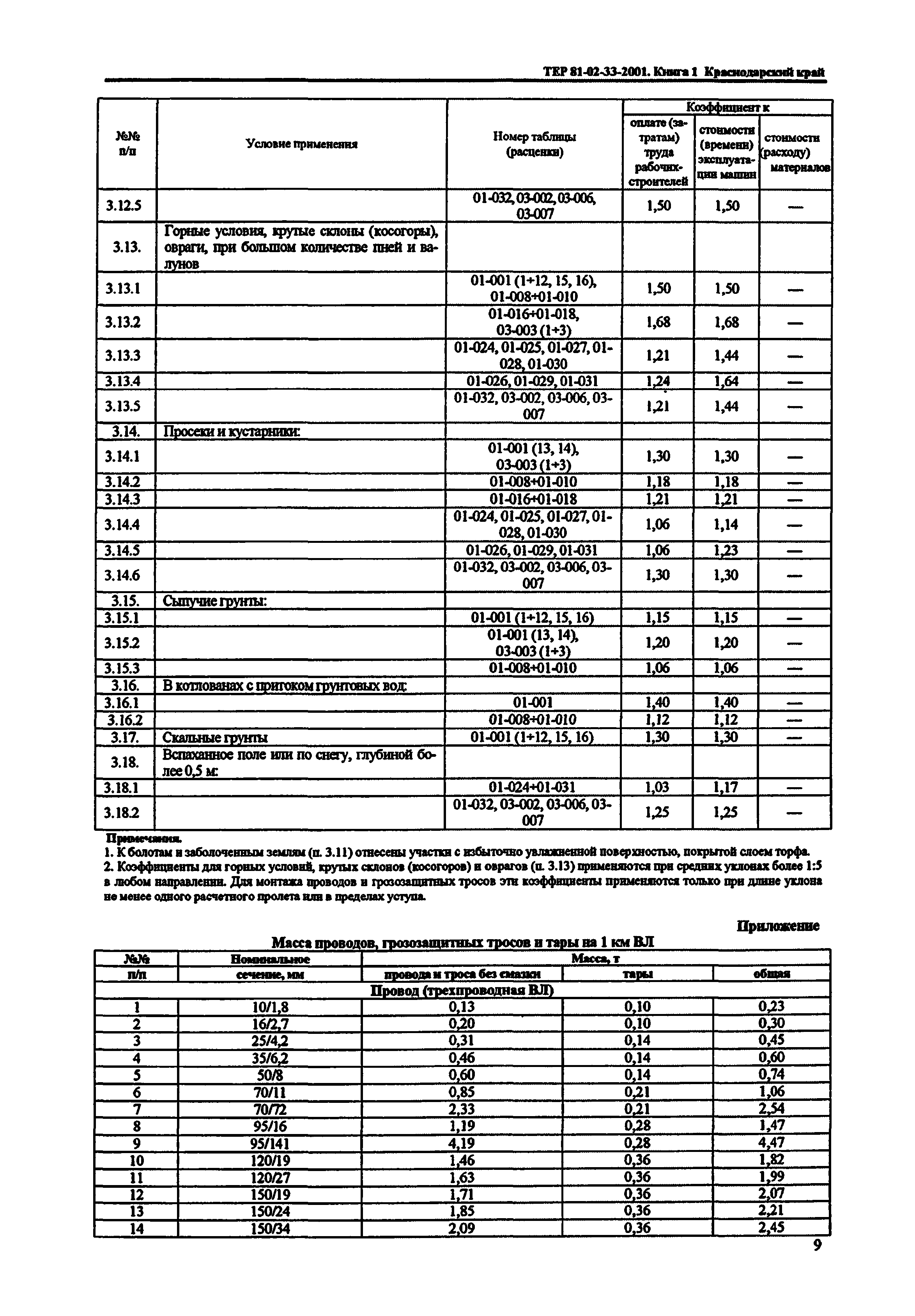 ТЕР Краснодарского края 2001-33