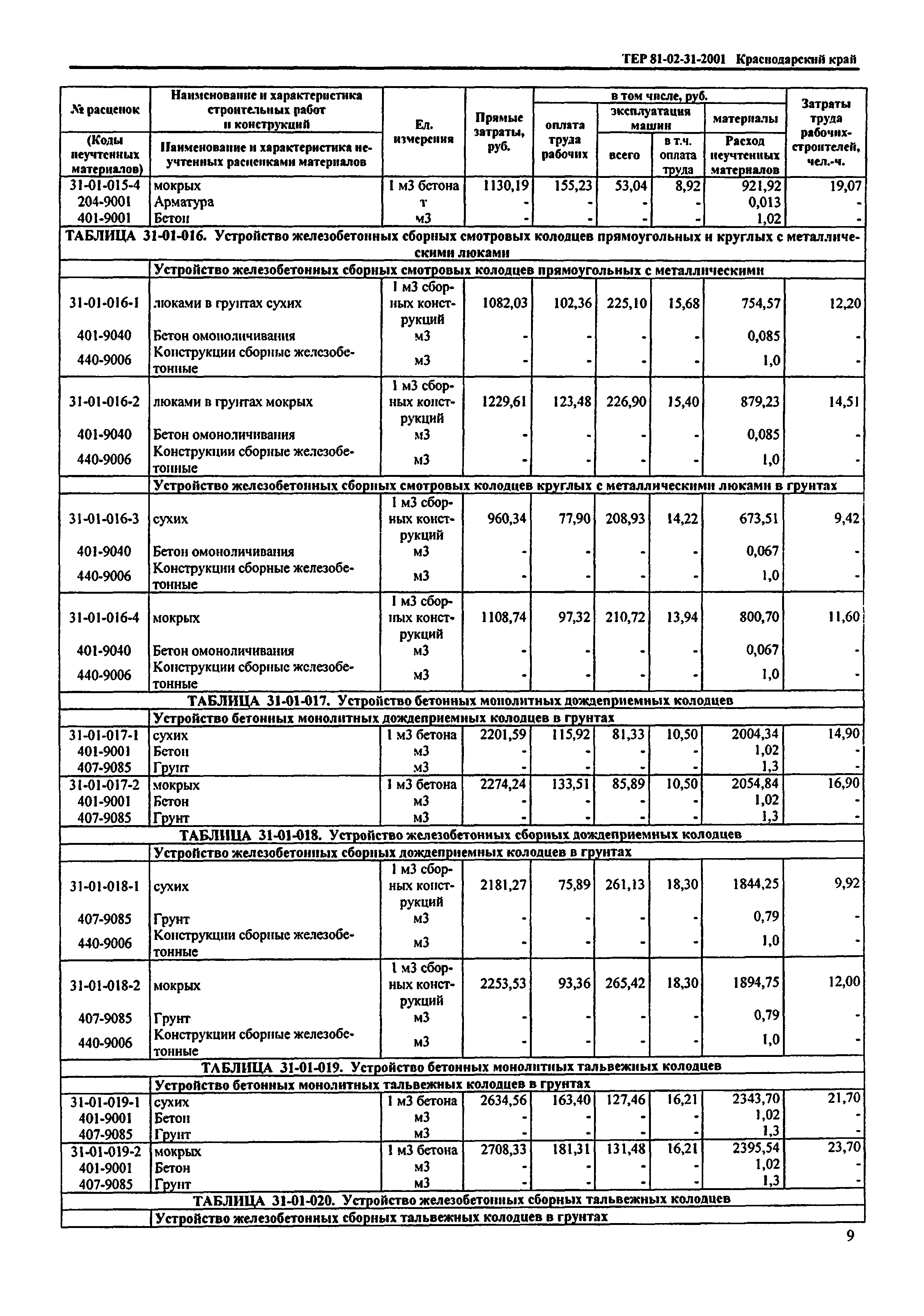 ТЕР Краснодарского края 2001-31