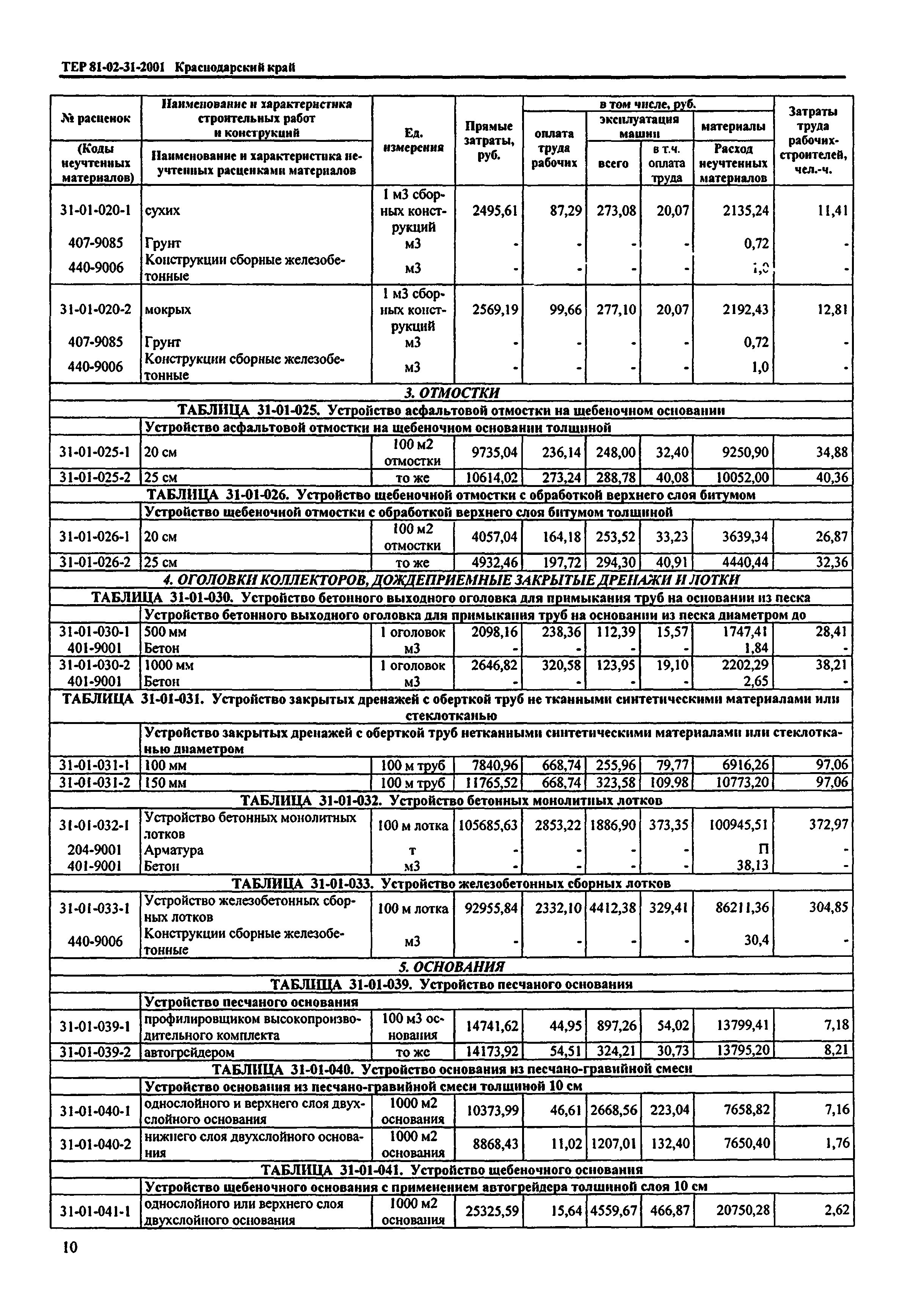 ТЕР Краснодарского края 2001-31