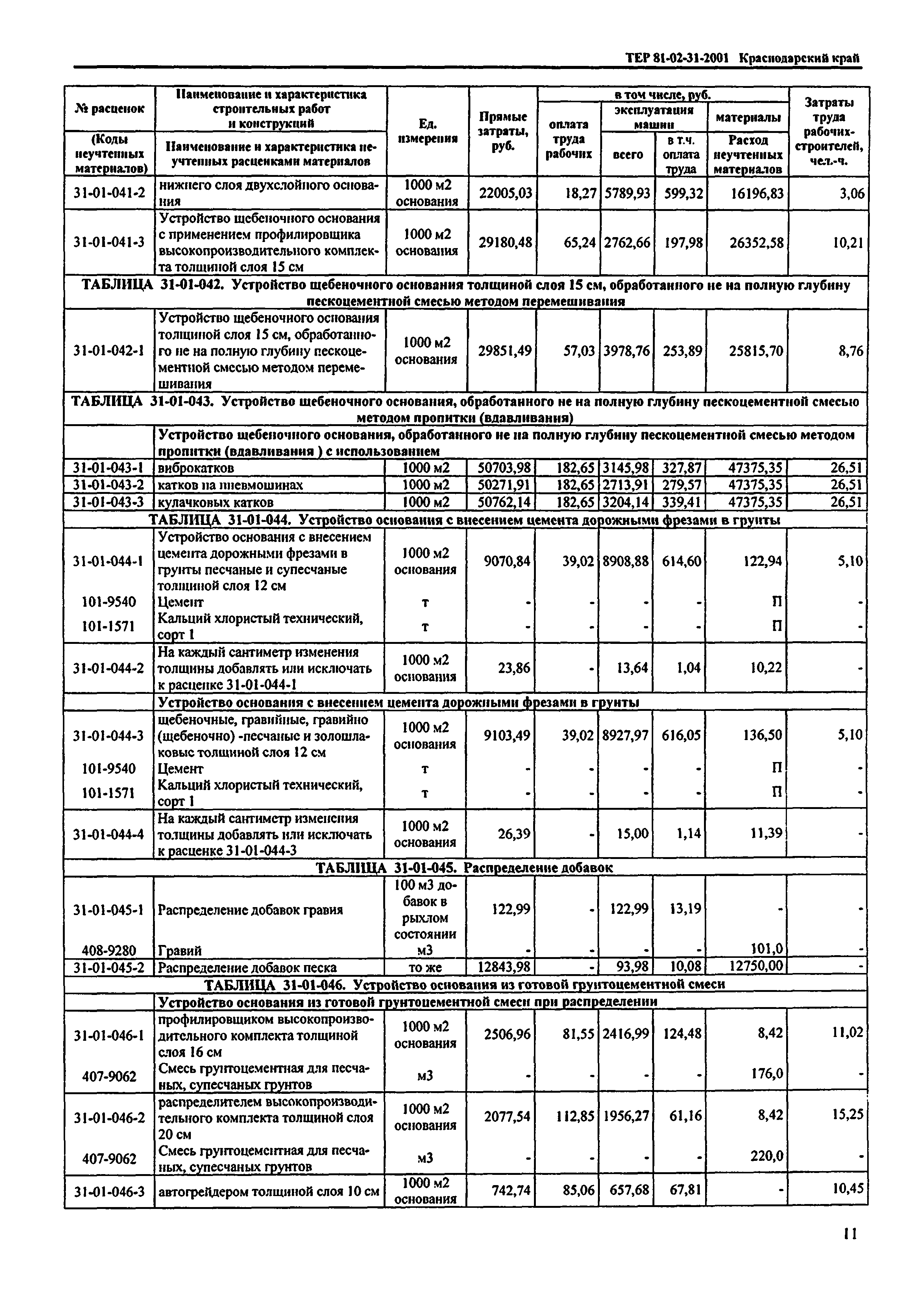 ТЕР Краснодарского края 2001-31