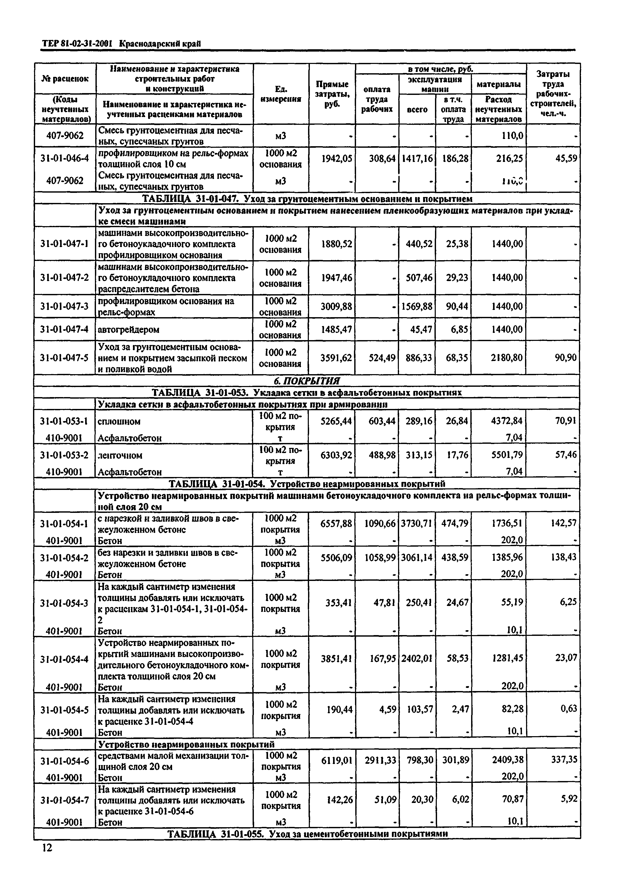 ТЕР Краснодарского края 2001-31