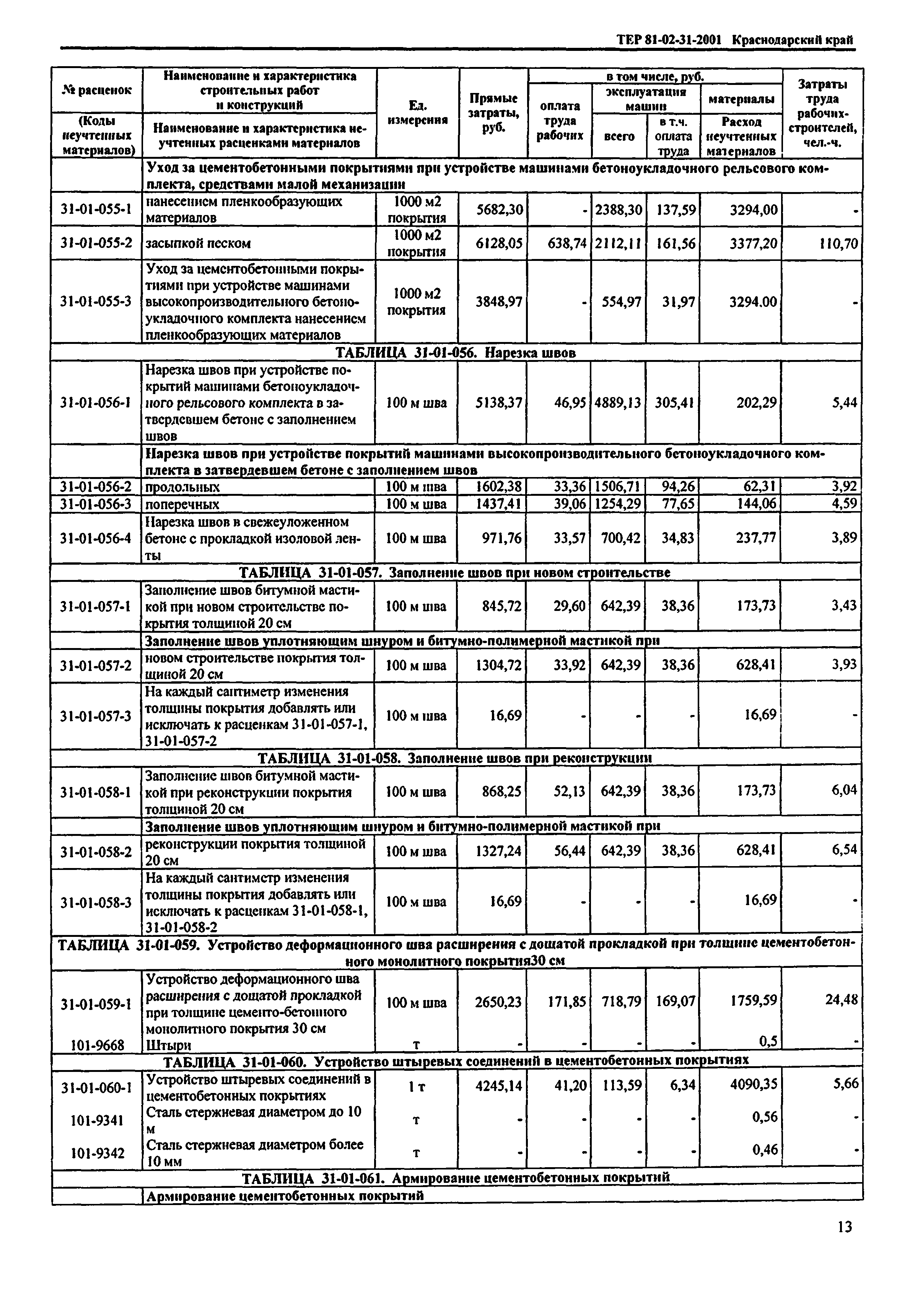 ТЕР Краснодарского края 2001-31